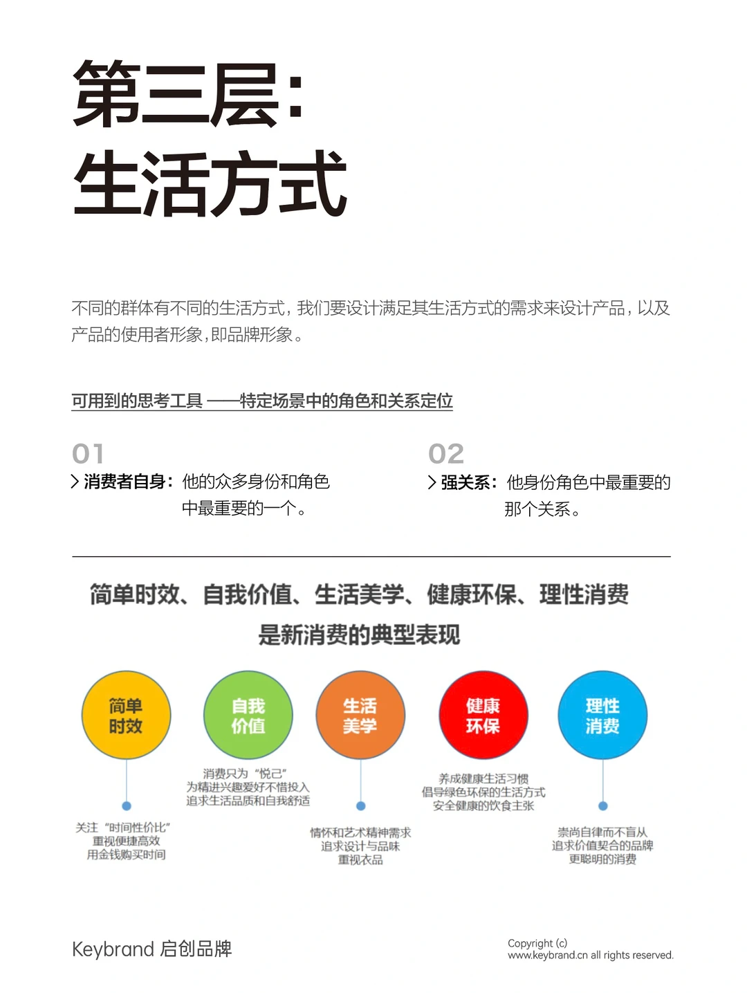 一文讲清消费者洞察怎么做！建议收藏！