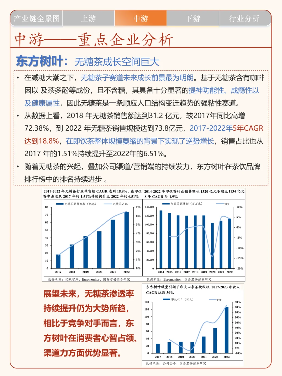 一天了解一条产业链:No.13 软饮料产业
