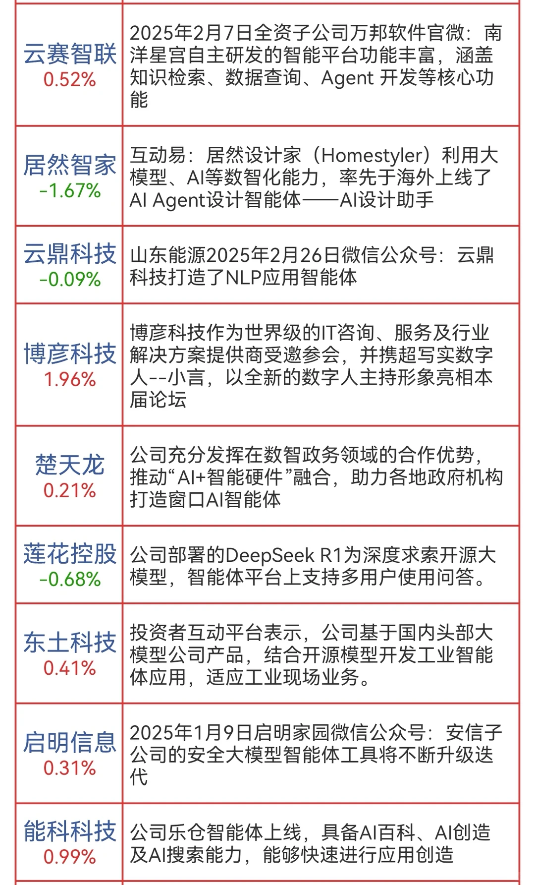 AI智能体概念股票