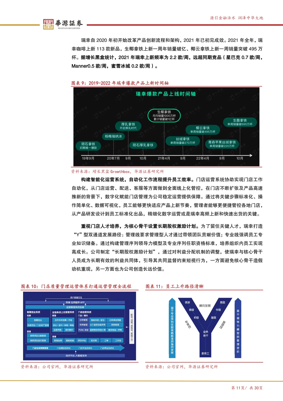 瑞幸咖啡:数字化打开咖啡消费天花板