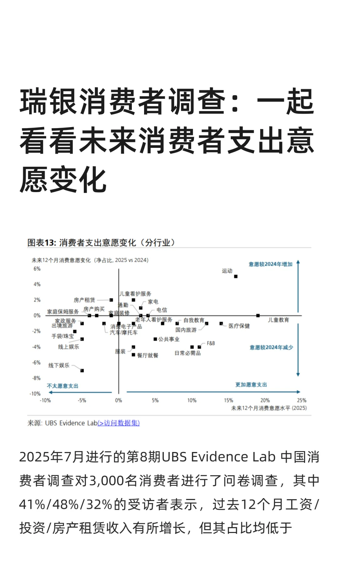 瑞银消费者调查：一起看看未来消费者支出意