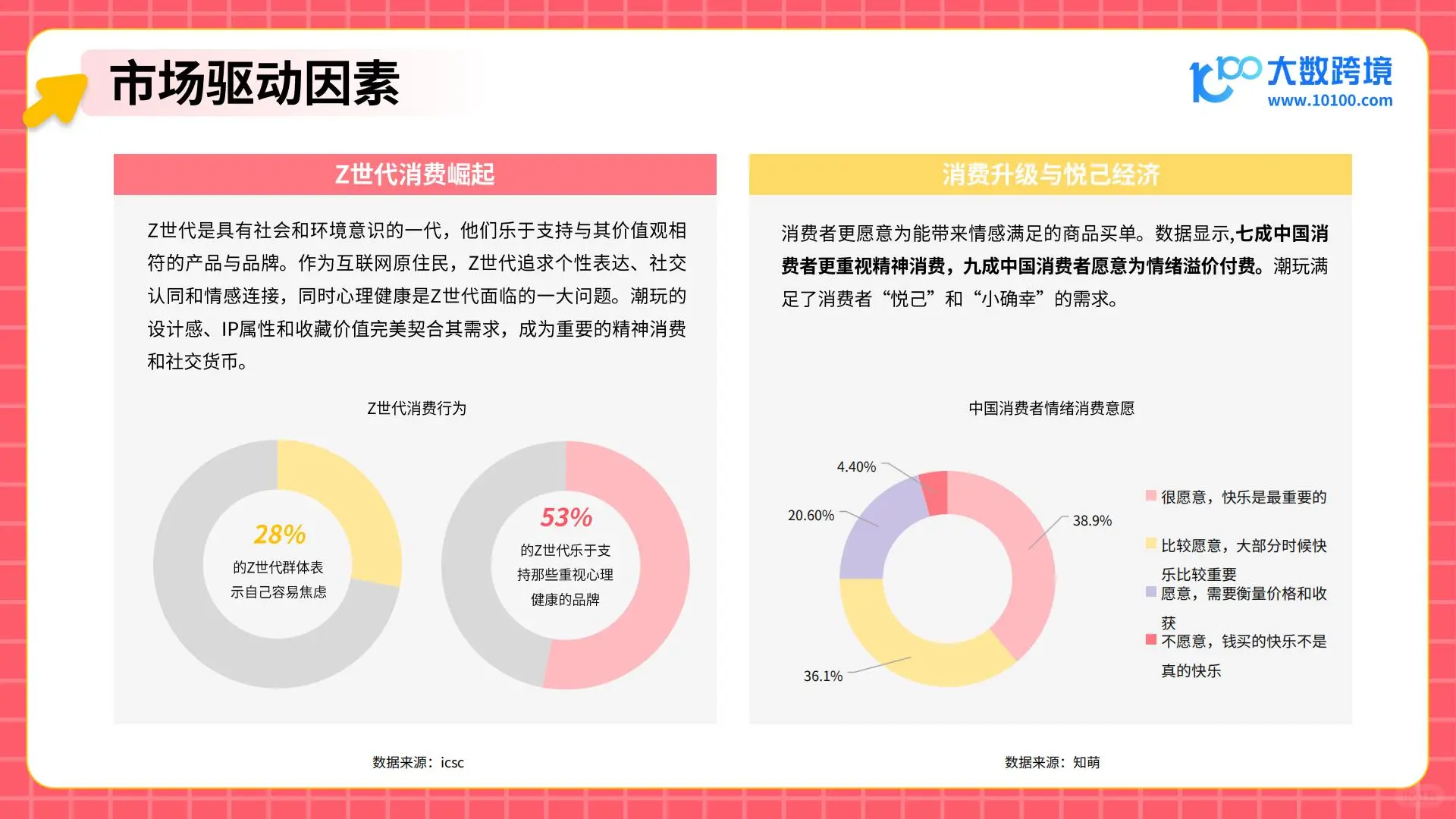 2025潮玩市场新趋势:热门品类与消费者洞察