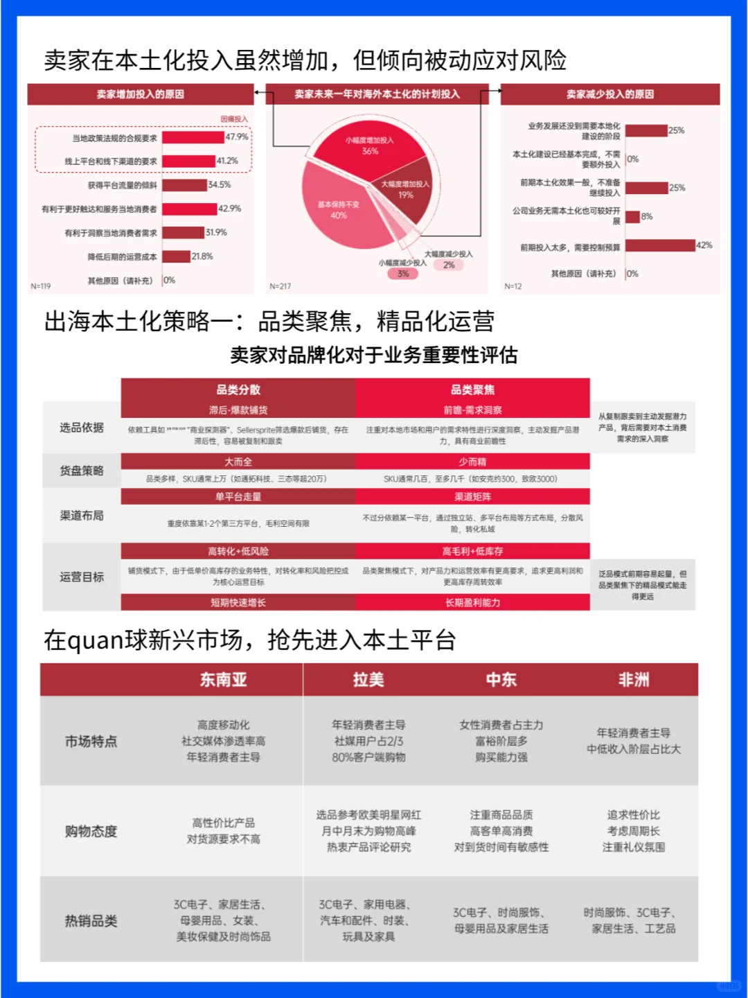 出海本土化新趋势:中国跨境电商的品牌之路