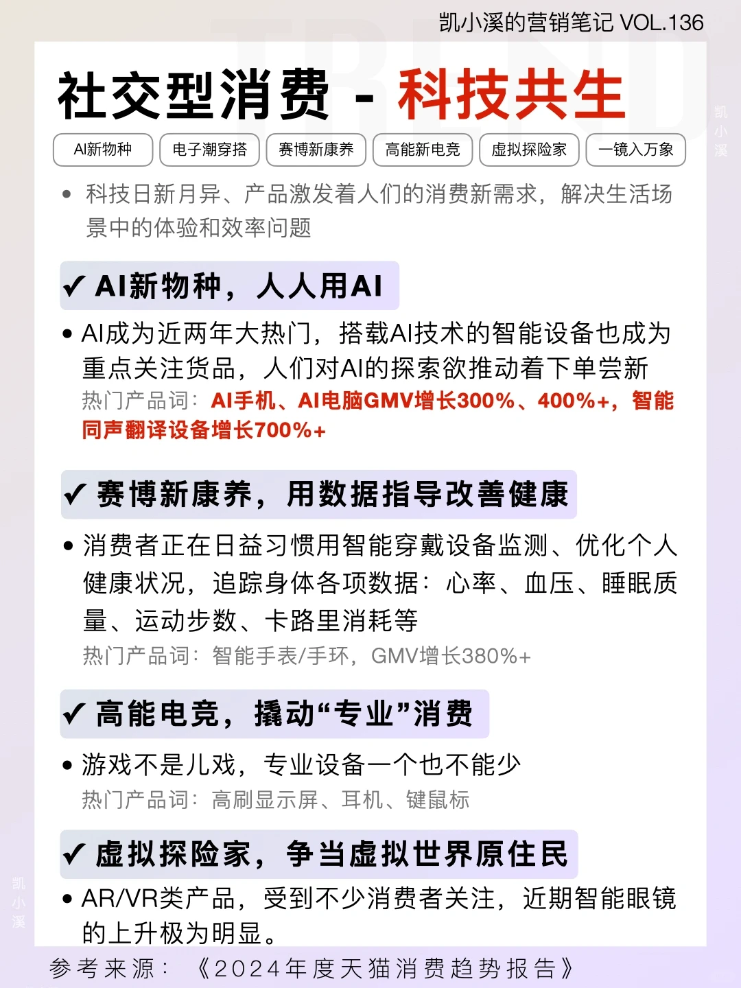 2024全品类消费洞察，x、y、z世代都把钱花这了
