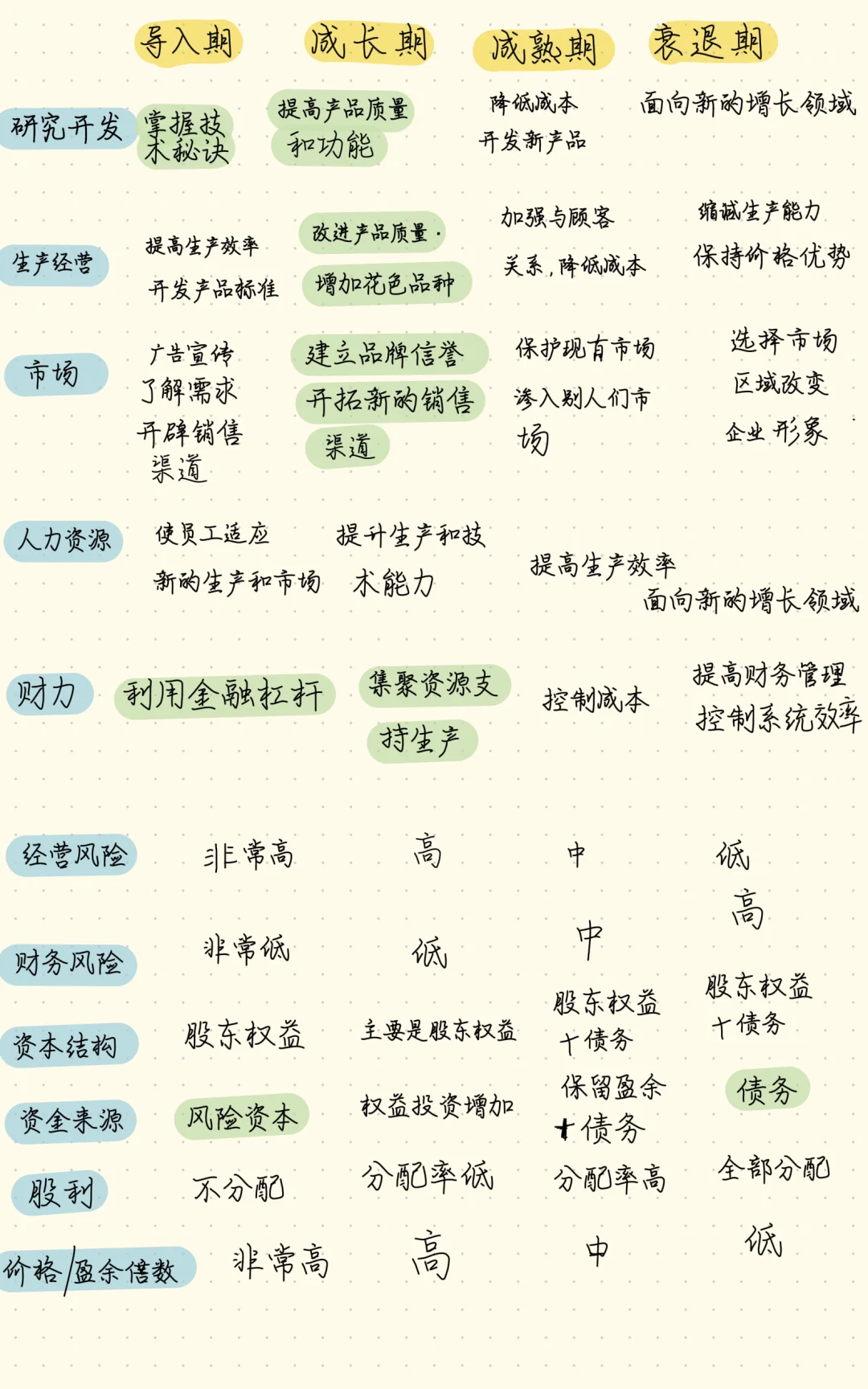 ?无痛背书 生命周期汇总