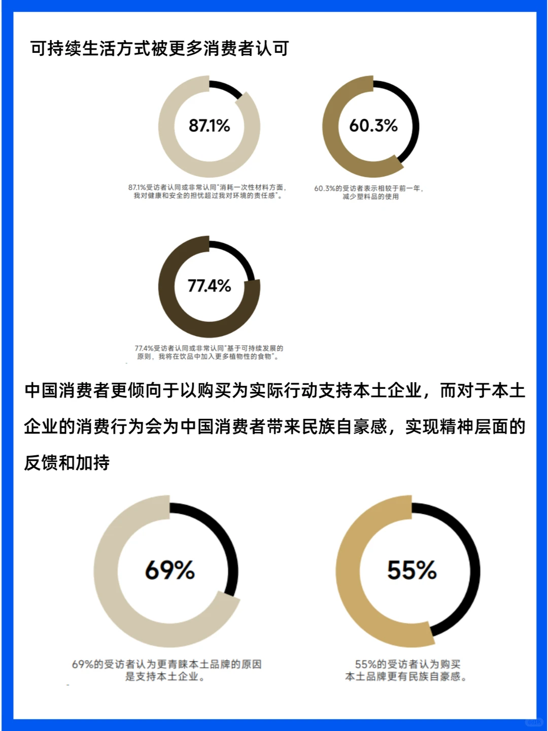 人群分析 | 中国消费者洞察报告