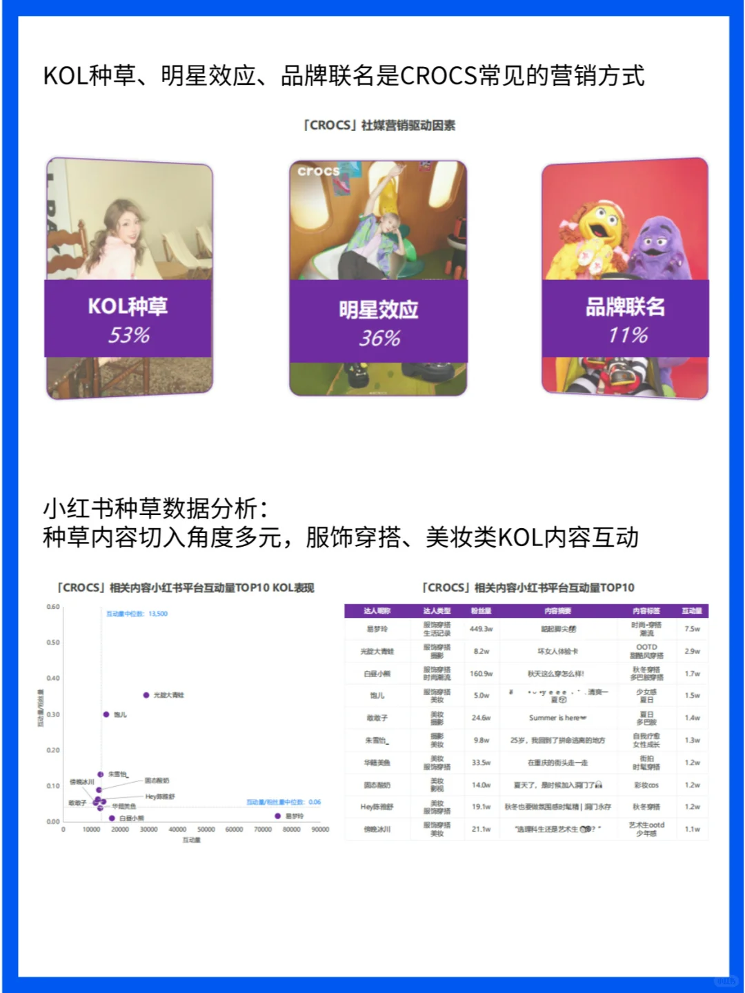 市场分析|2024洞洞鞋消费趋势洞察
