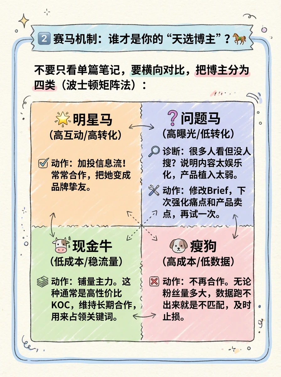 这图我做了一整天!!媒介投放全流程SOP