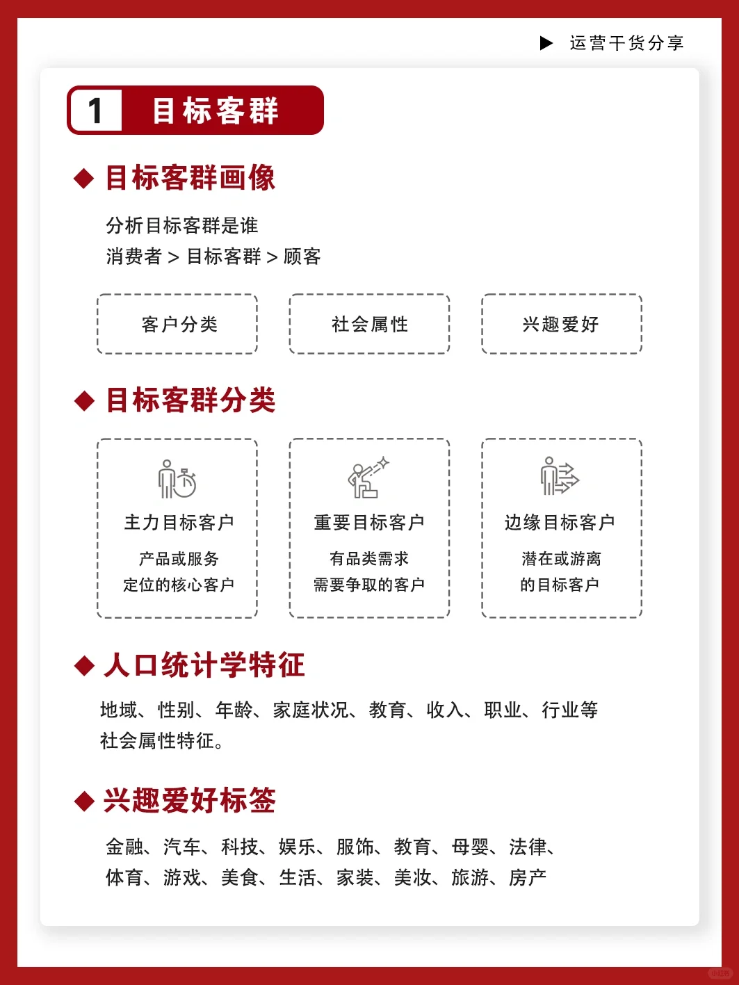 做好消费者洞察?市场营销关键1⃣️步