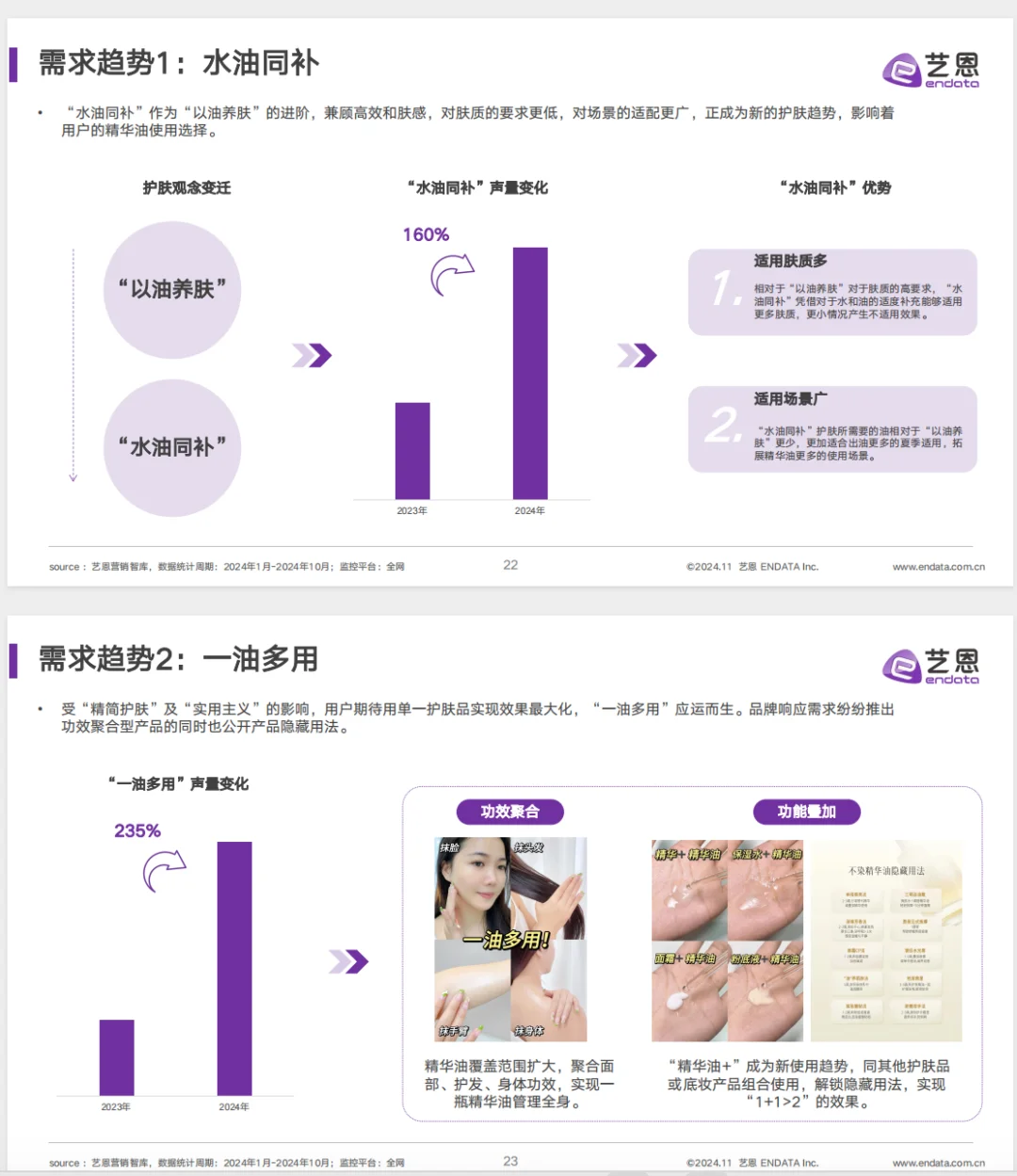 2024面部精华油+消费市场洞察