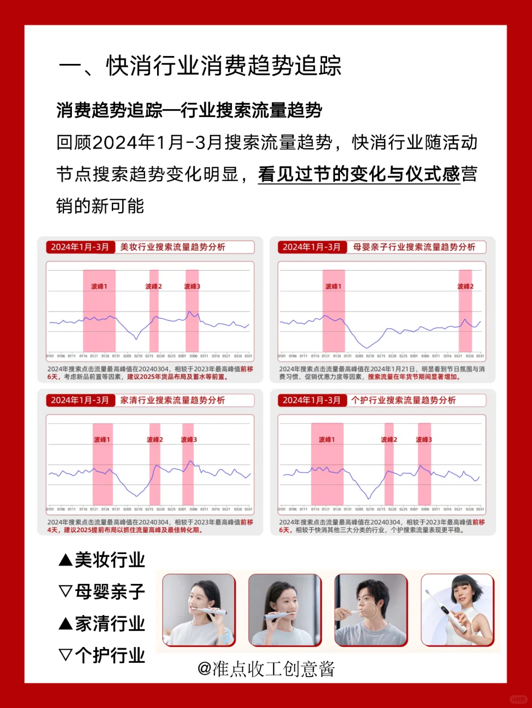 打造爆款?2025快消行业营销趋势?