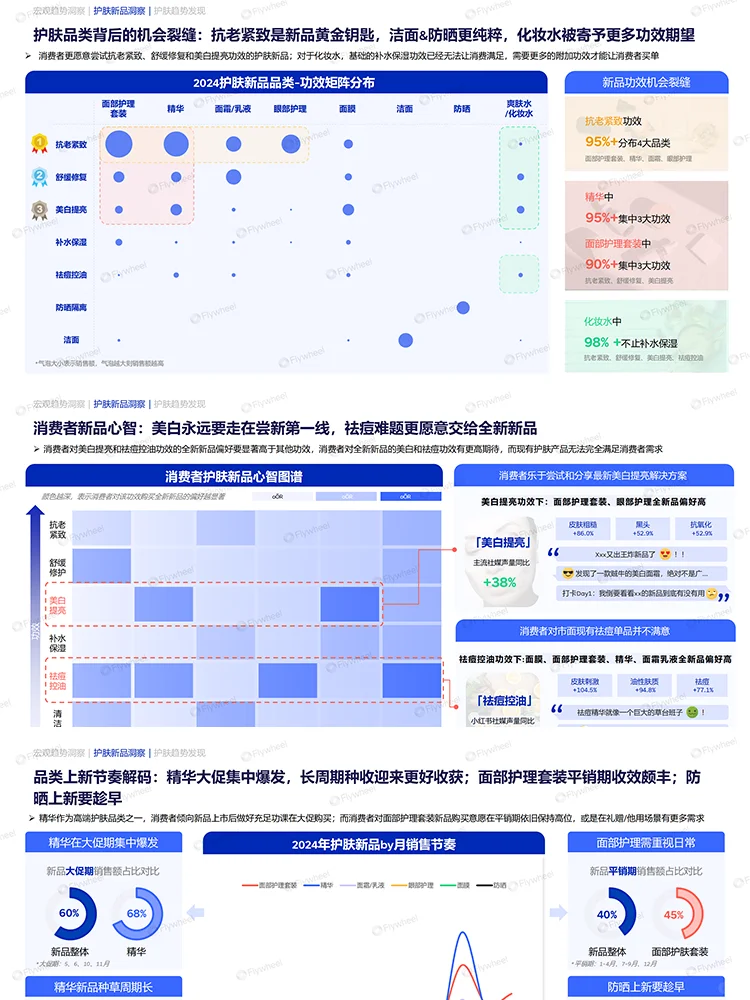 《2025年护肤行业新品洞察》