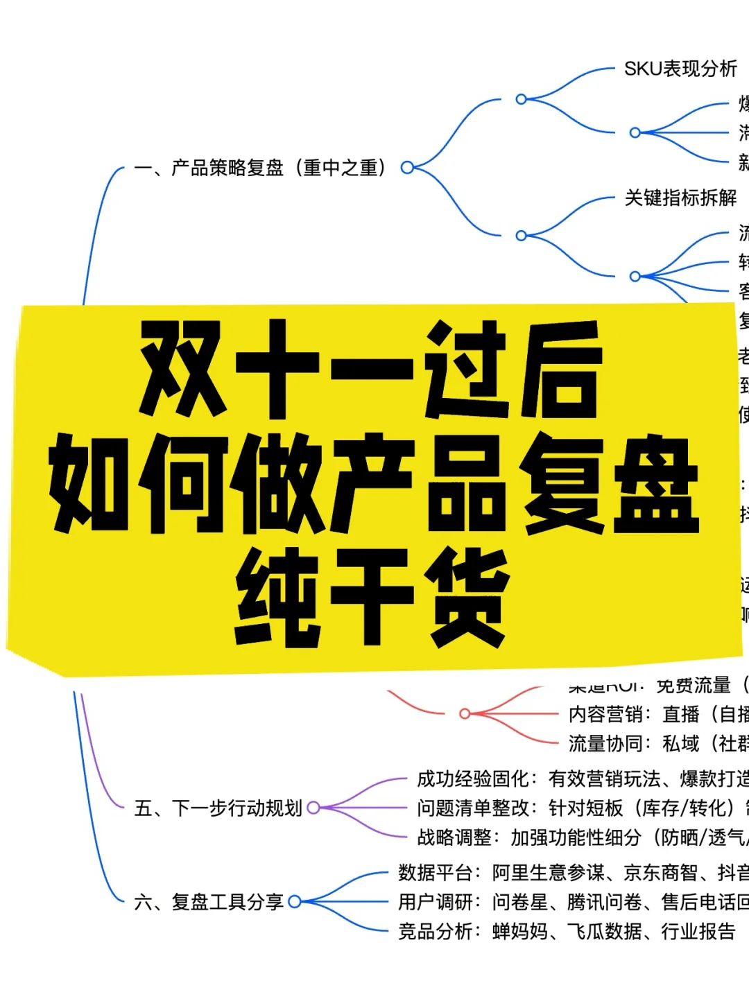 行业干货| 双十一过后如何做产品策略复盘