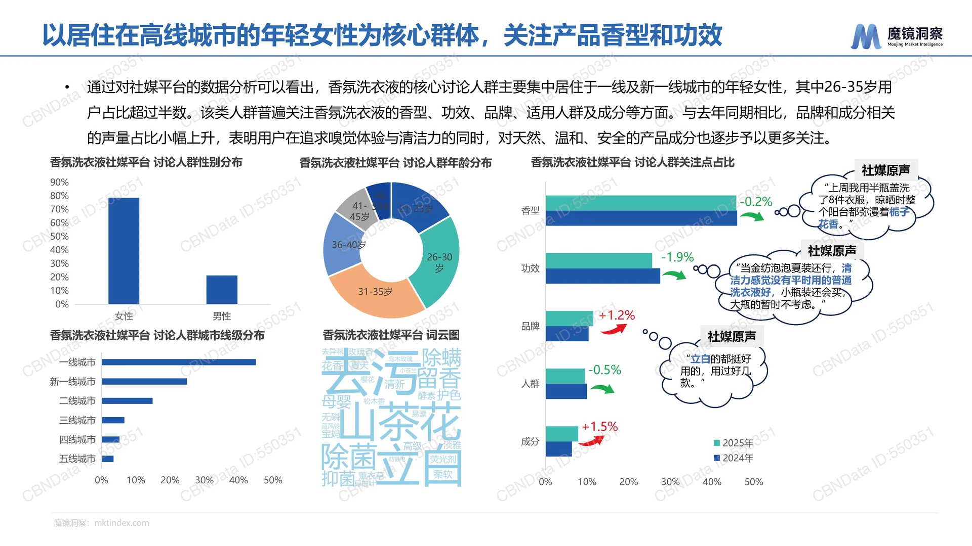 2025年中国洗衣液香氛趋势-魔镜-28页