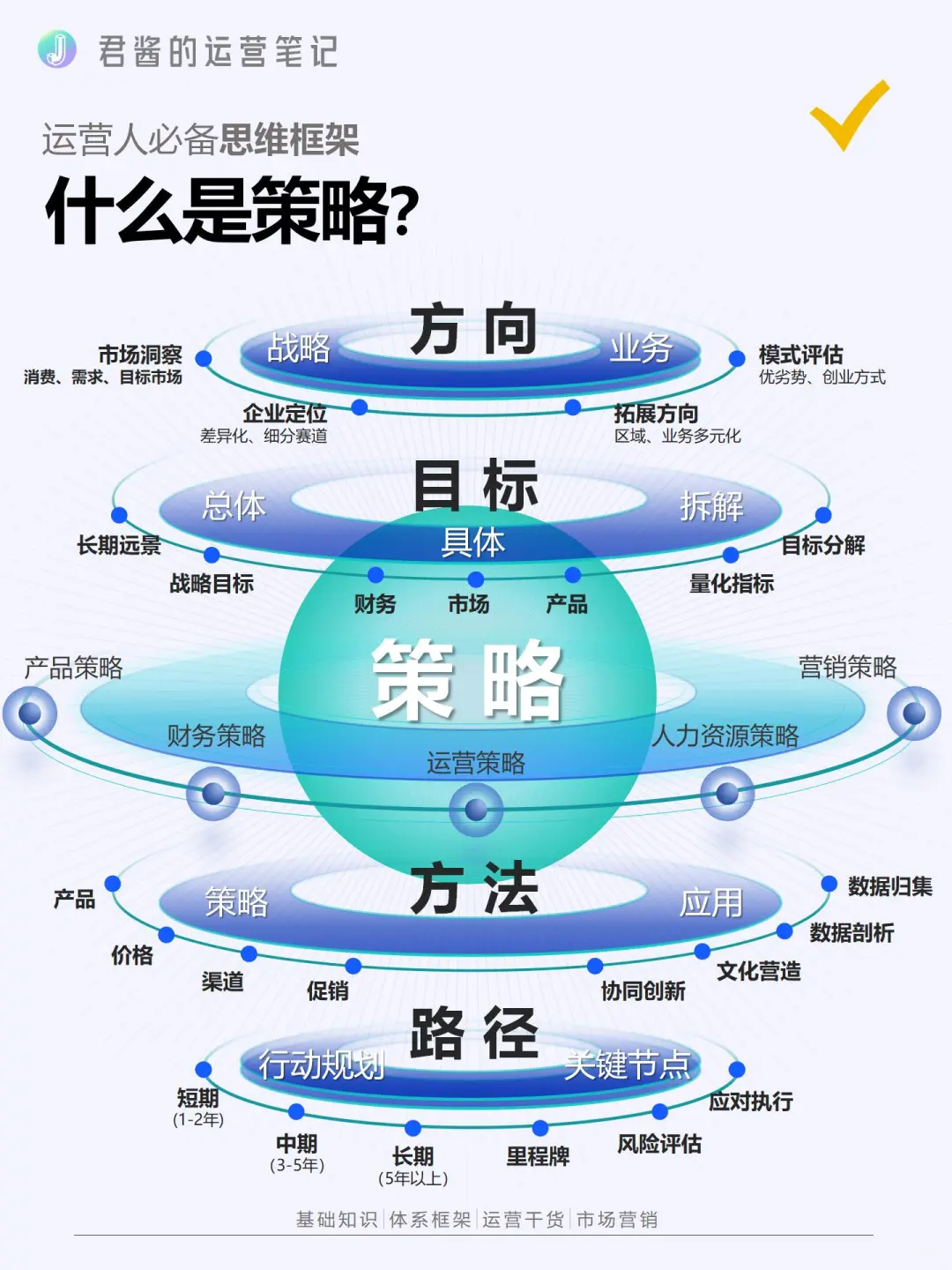 到底什么是策略？