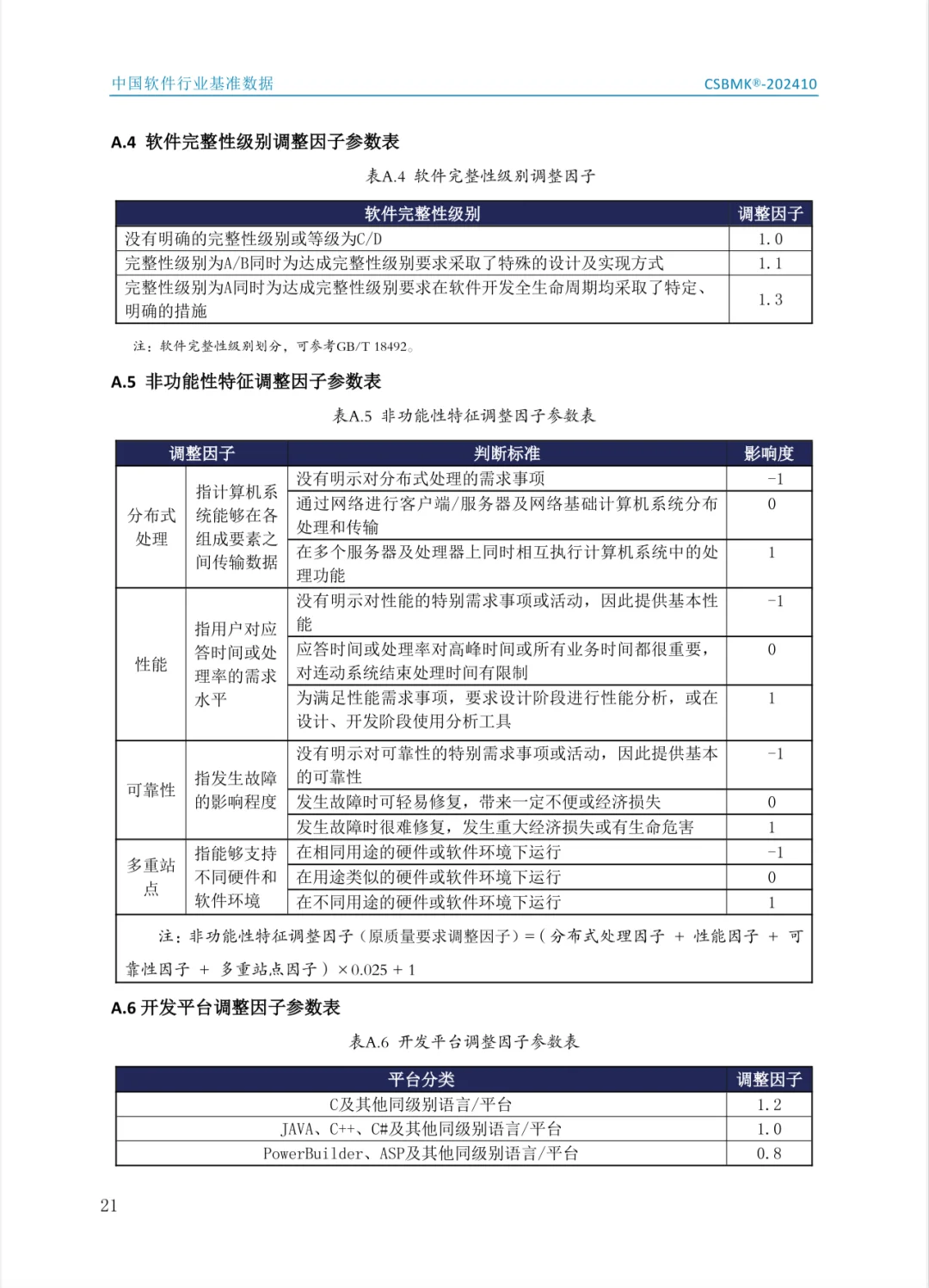 2024年中国软件行业基准数据（二）