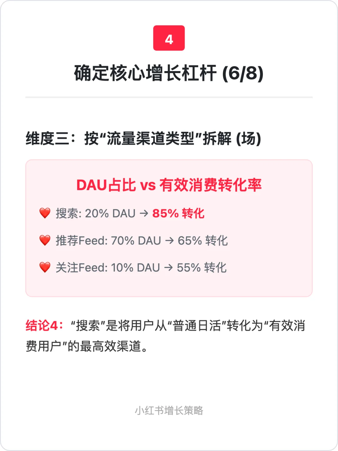 小红书:用户增长策略拆解