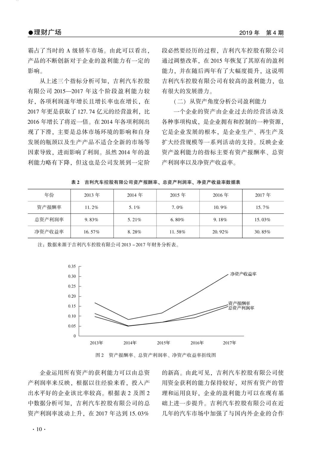 吉利汽车控股有限公司盈利能力分析