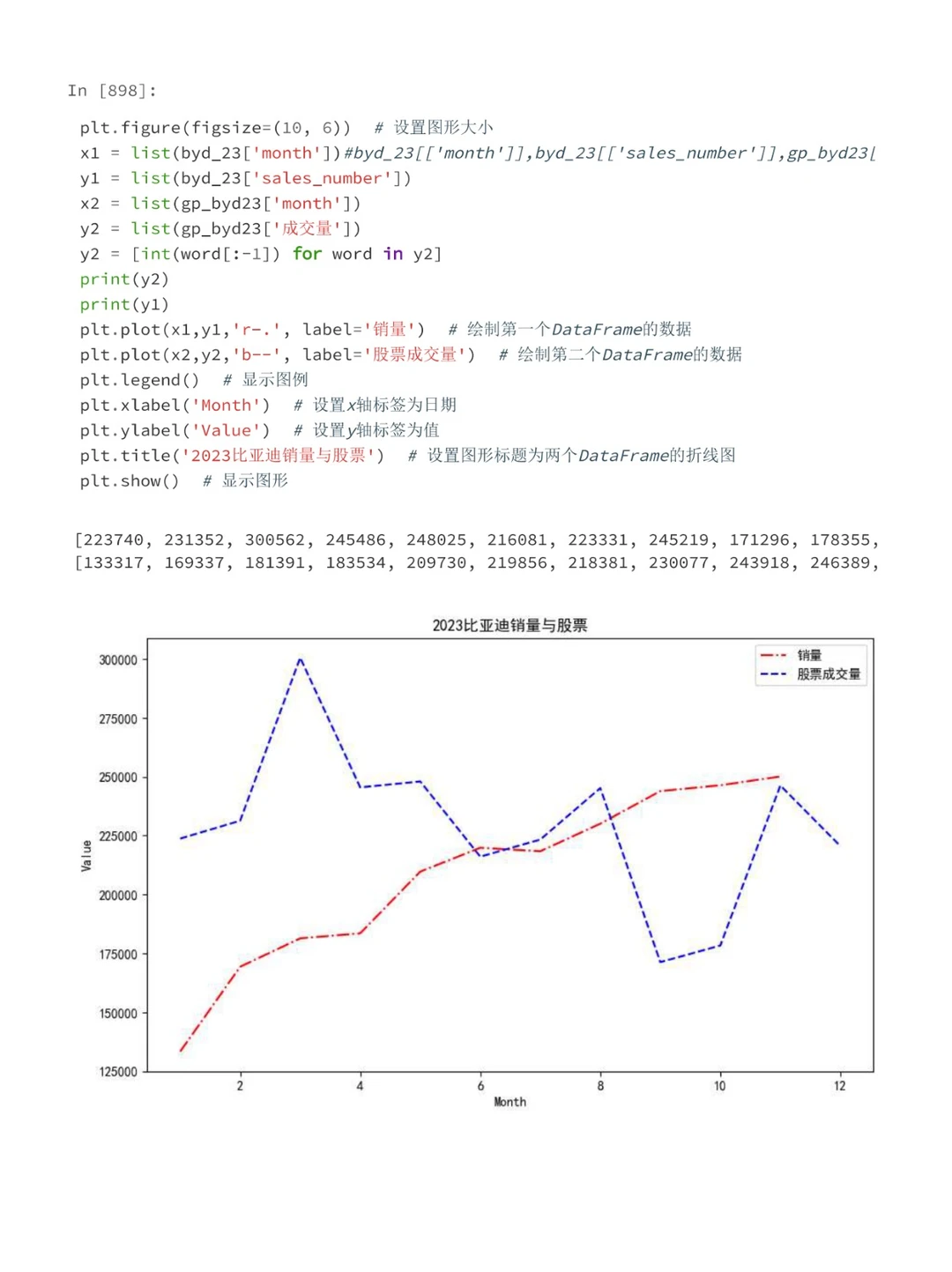 第10天 | 每天分享一个数据分析项目（10/10）