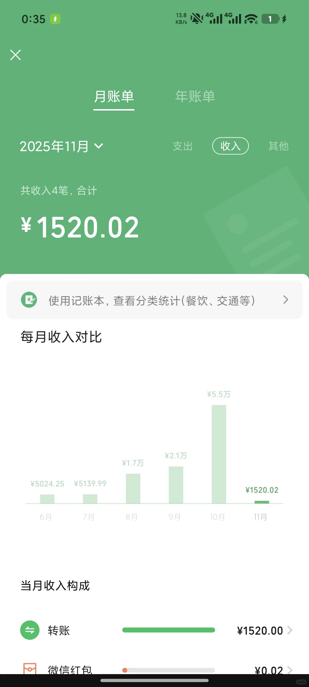 谁懂啊，我一年的几百万从哪里来的？