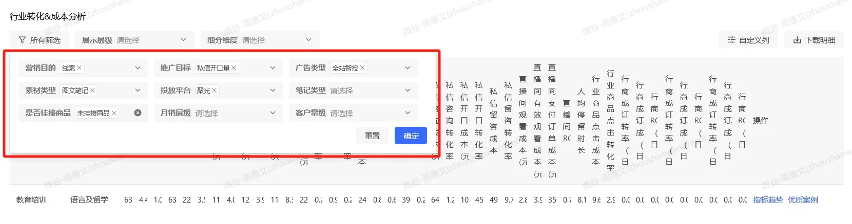 聚光投流|你是否适合投聚光?看大盘数据!