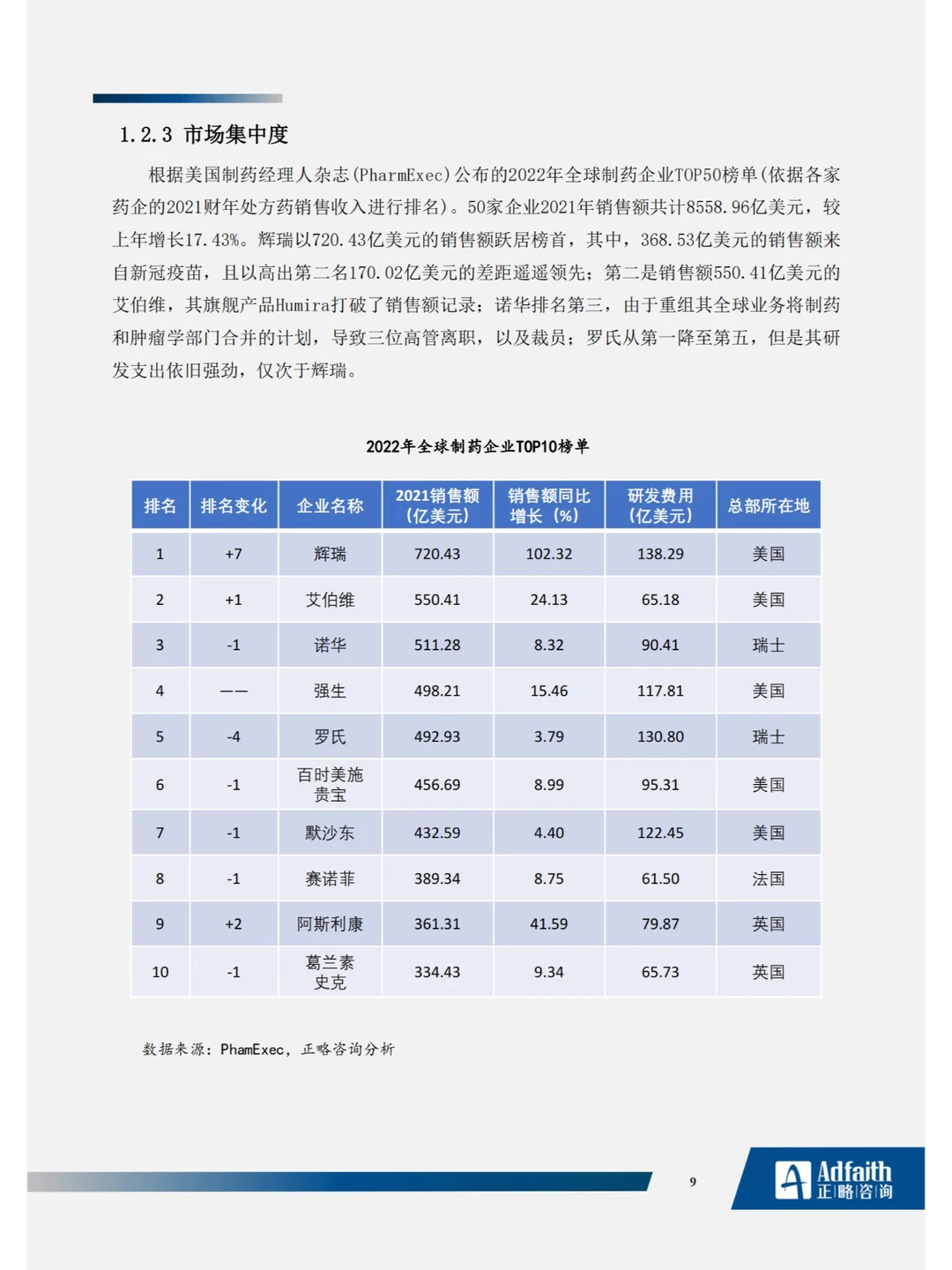 122页?医药制造行业2023年度蓝皮书