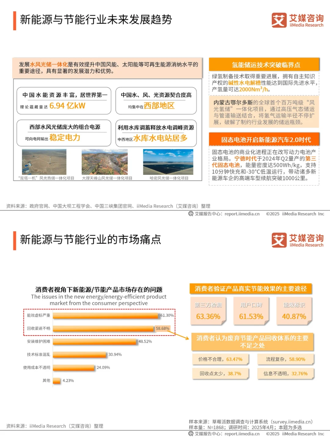 二手电商+新能源+有机食品 = 3 年涨 300%?