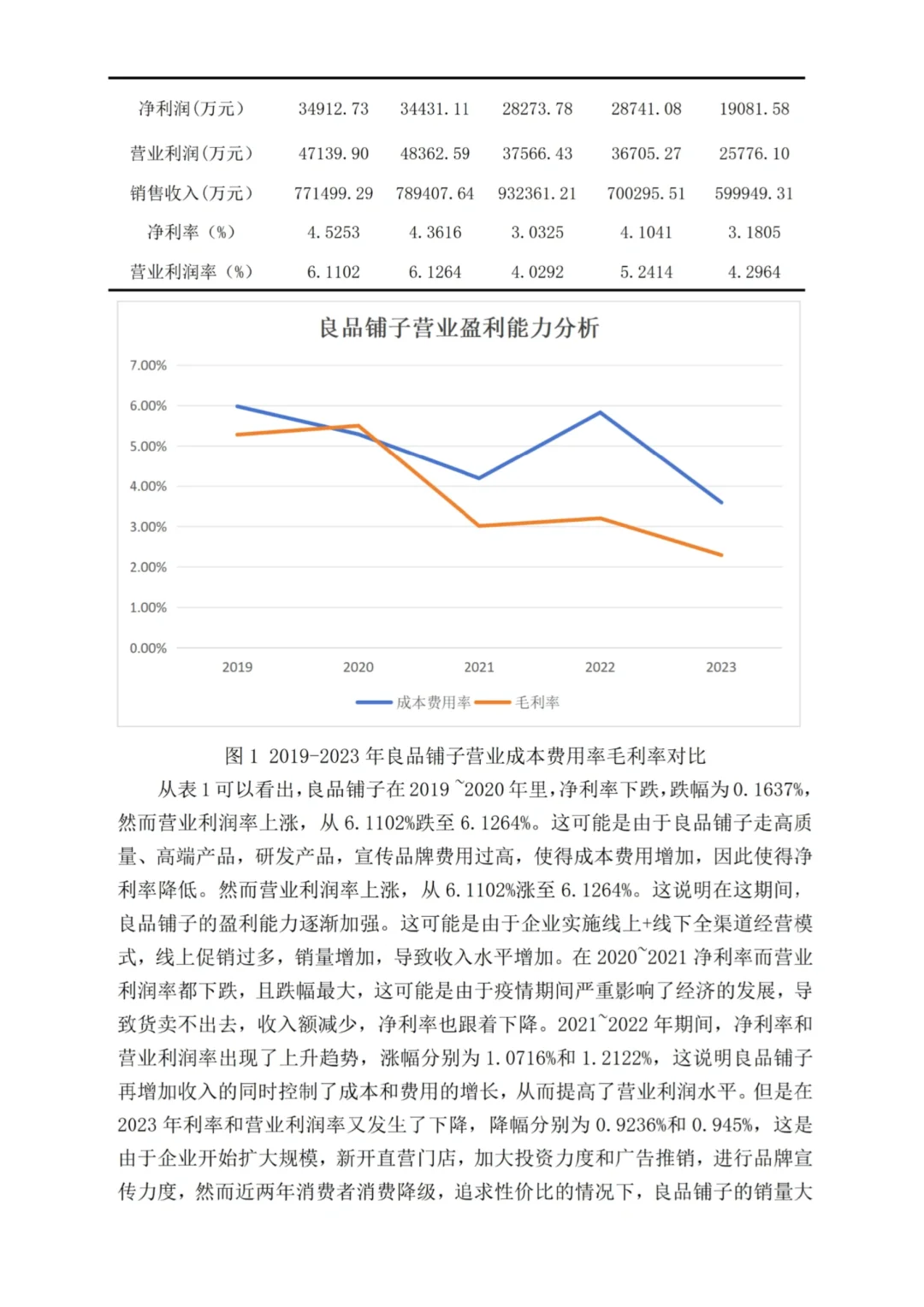 企业盈利能力分析还不会的看这篇