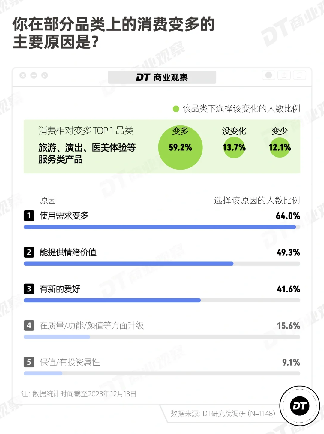 趋势 | 爱上平替的年轻人，花钱更多了