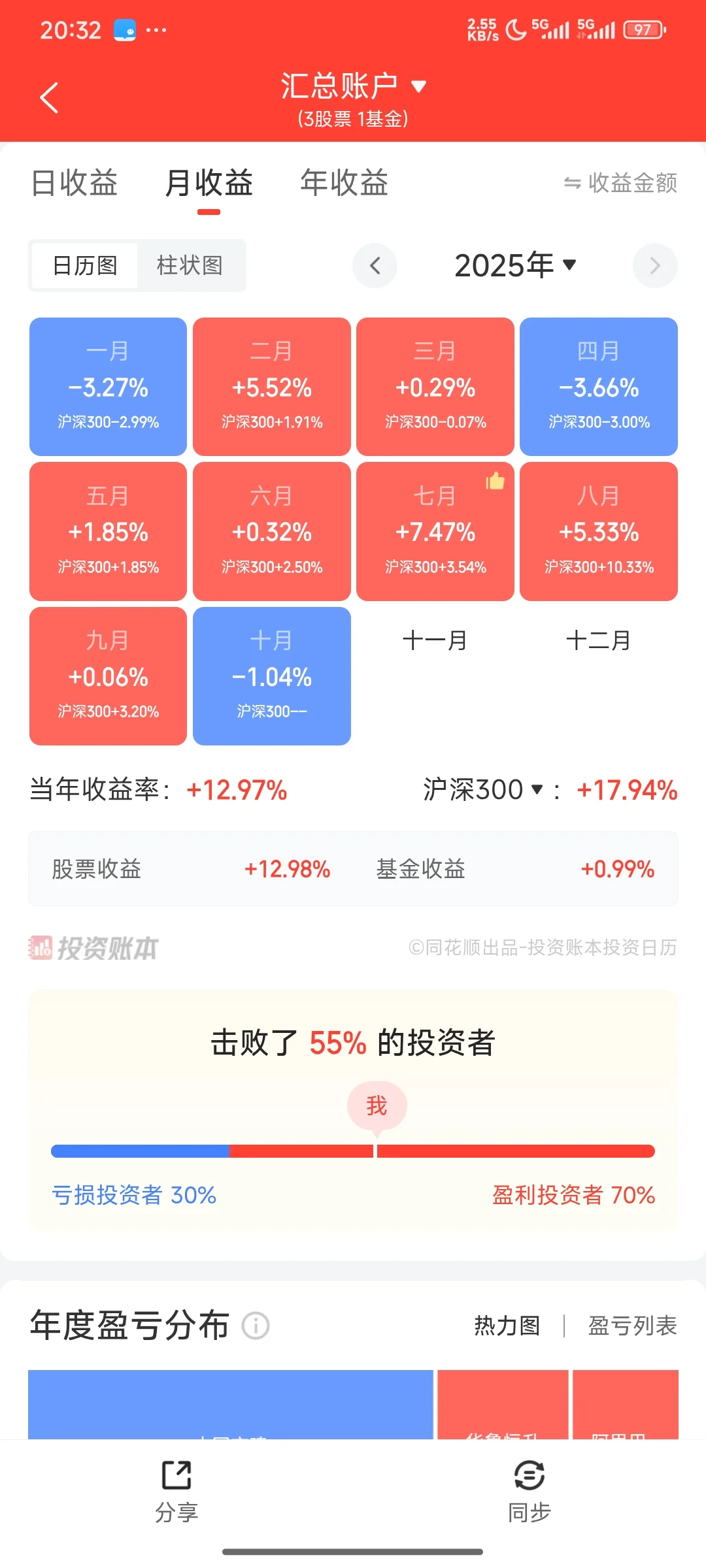 2025.10.31大盘继续下行,账户今天红的