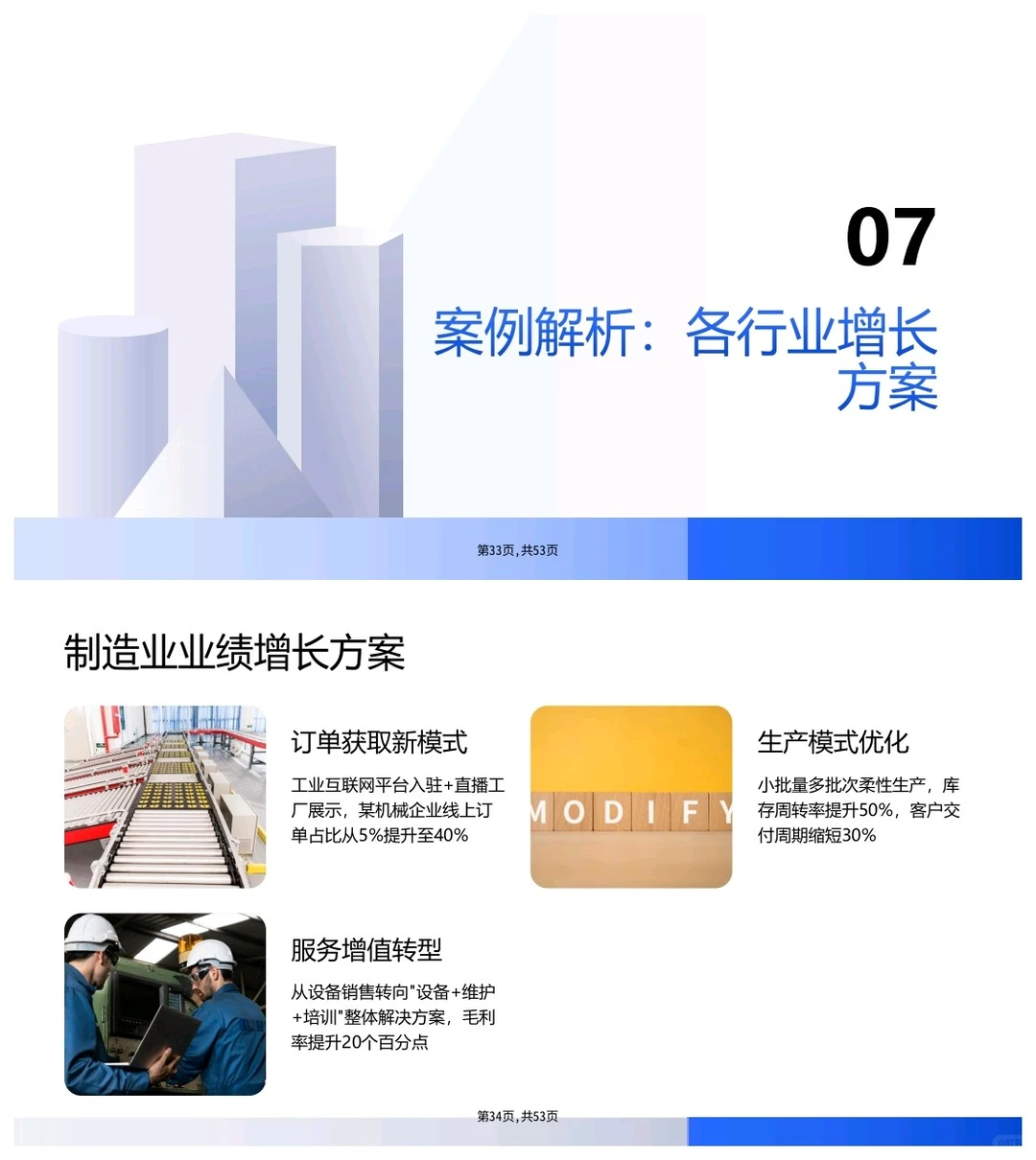 传统行业老板怎么实现业绩增长