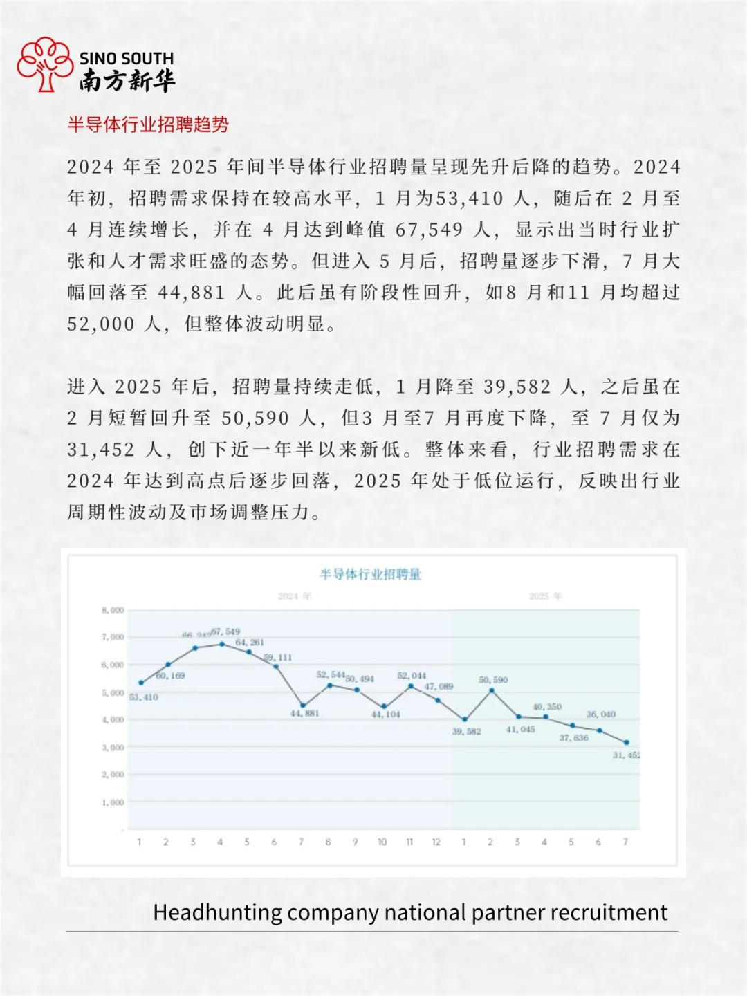 2025年半导体行业人才需求与薪酬报告