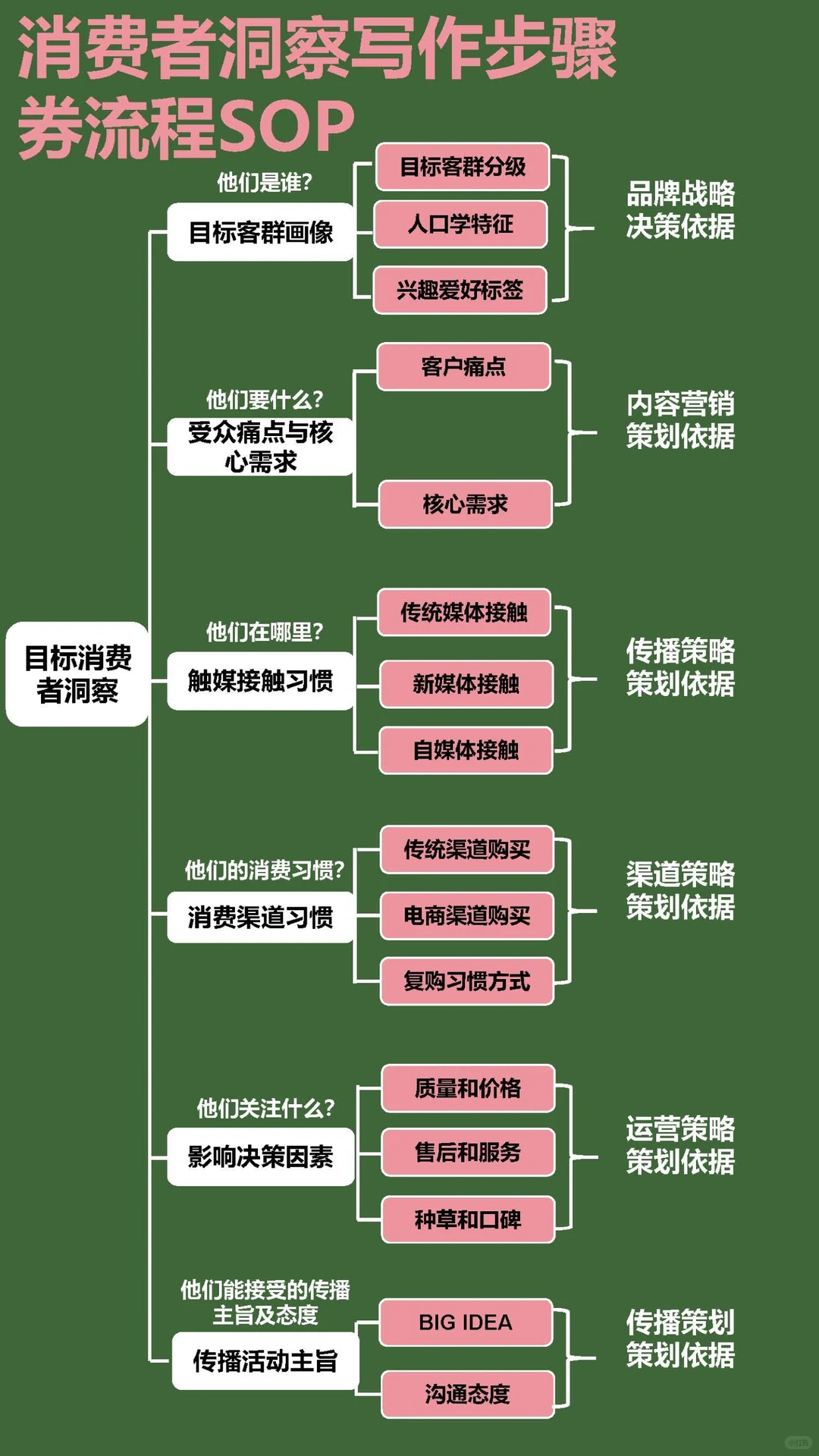 消费者洞察，我想躺进你的收藏夹！