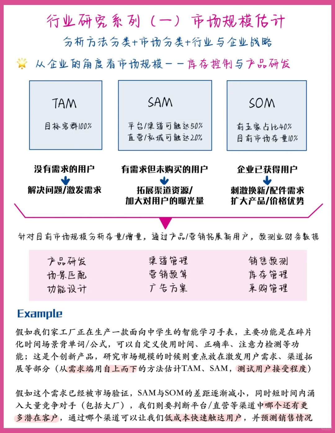 投资|行业研究系列(一)最全市场规模预测法