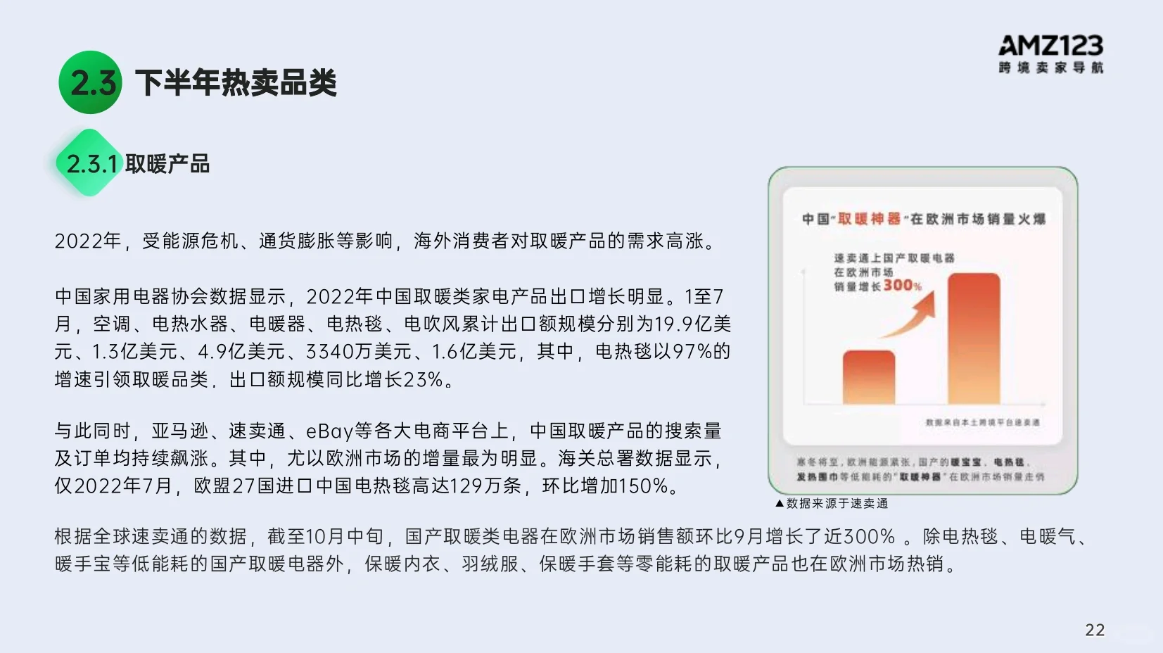 跨境电商热卖品类与2023出海趋势总结