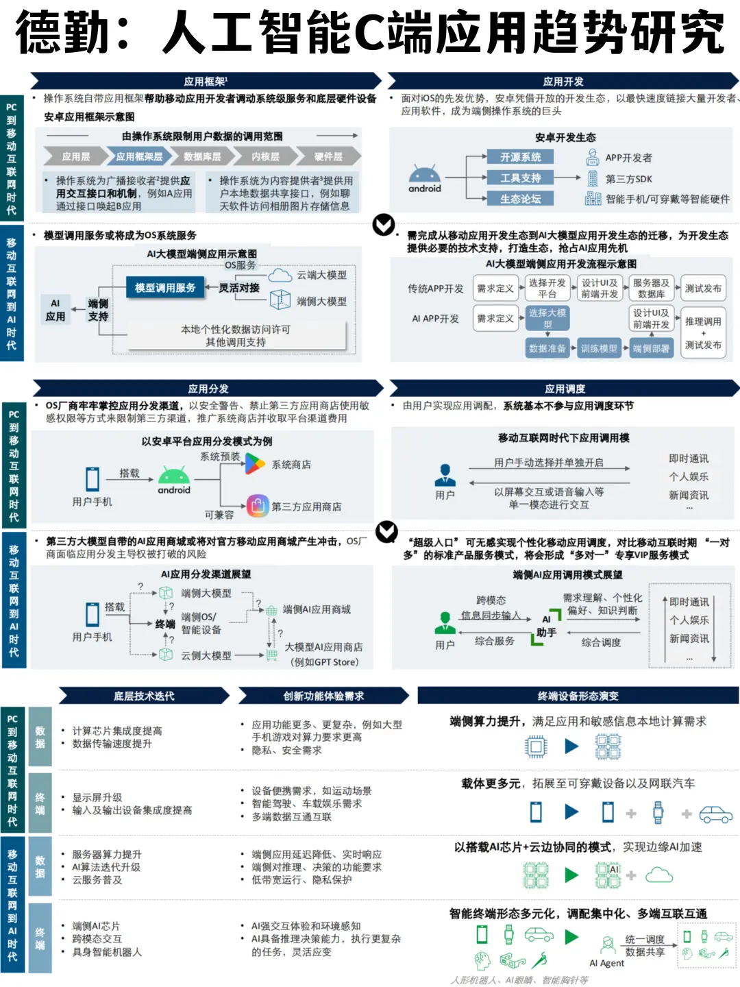 ✅行业趋势|AI时代C端应用的创新用户价值