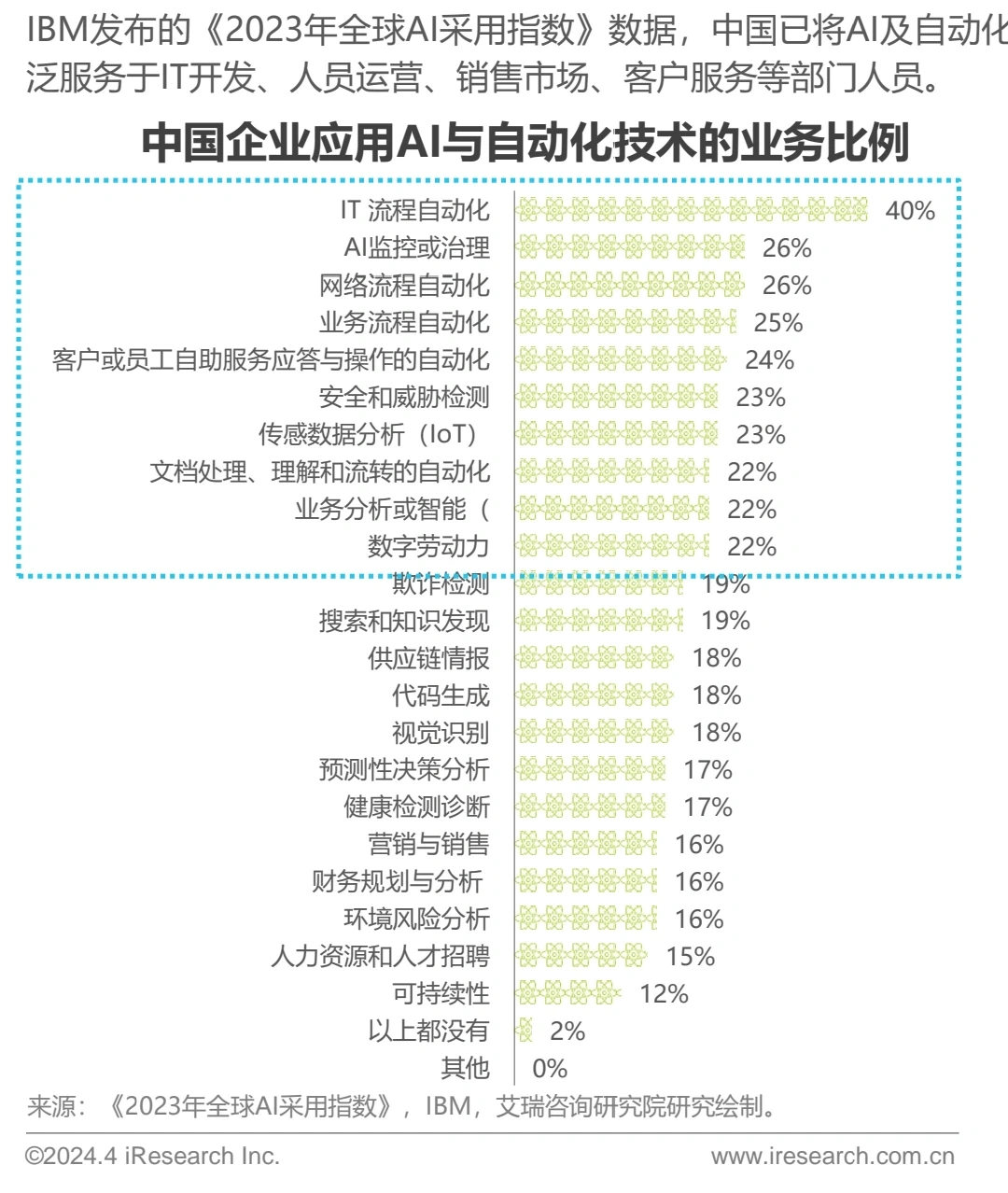 AI人工智能行业报告&十大趋势