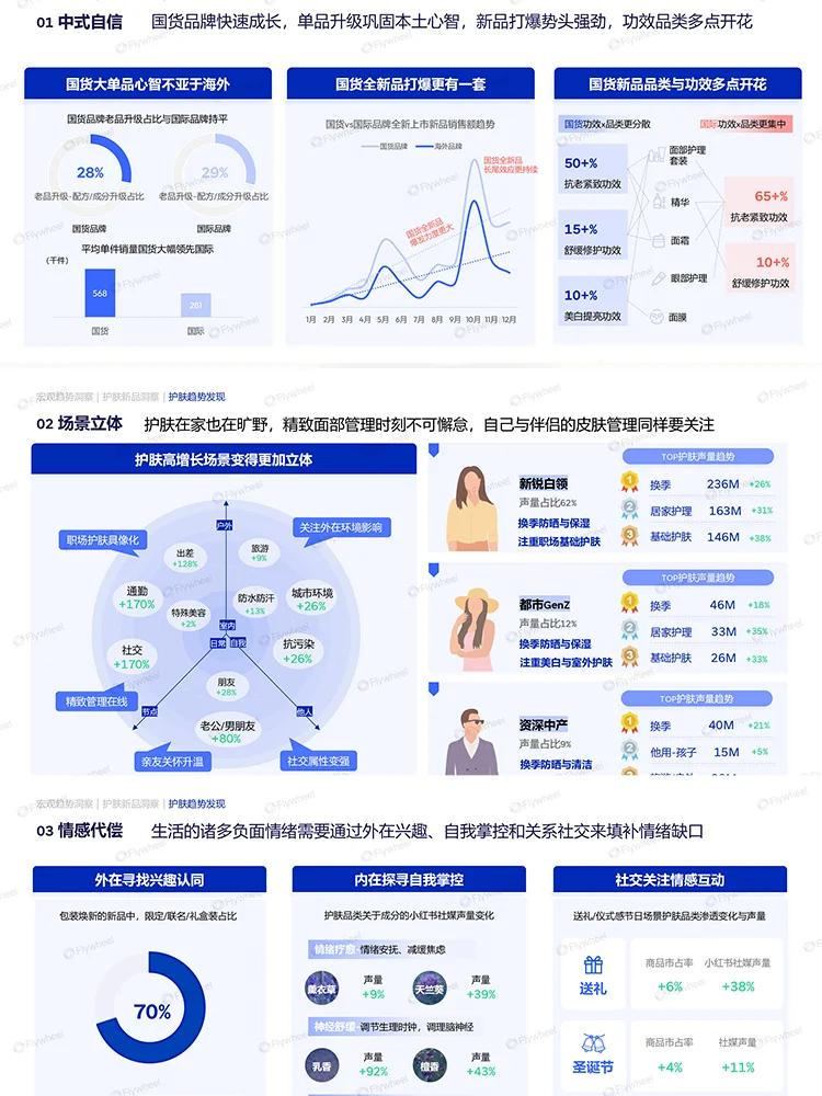 《2025年护肤行业新品洞察》