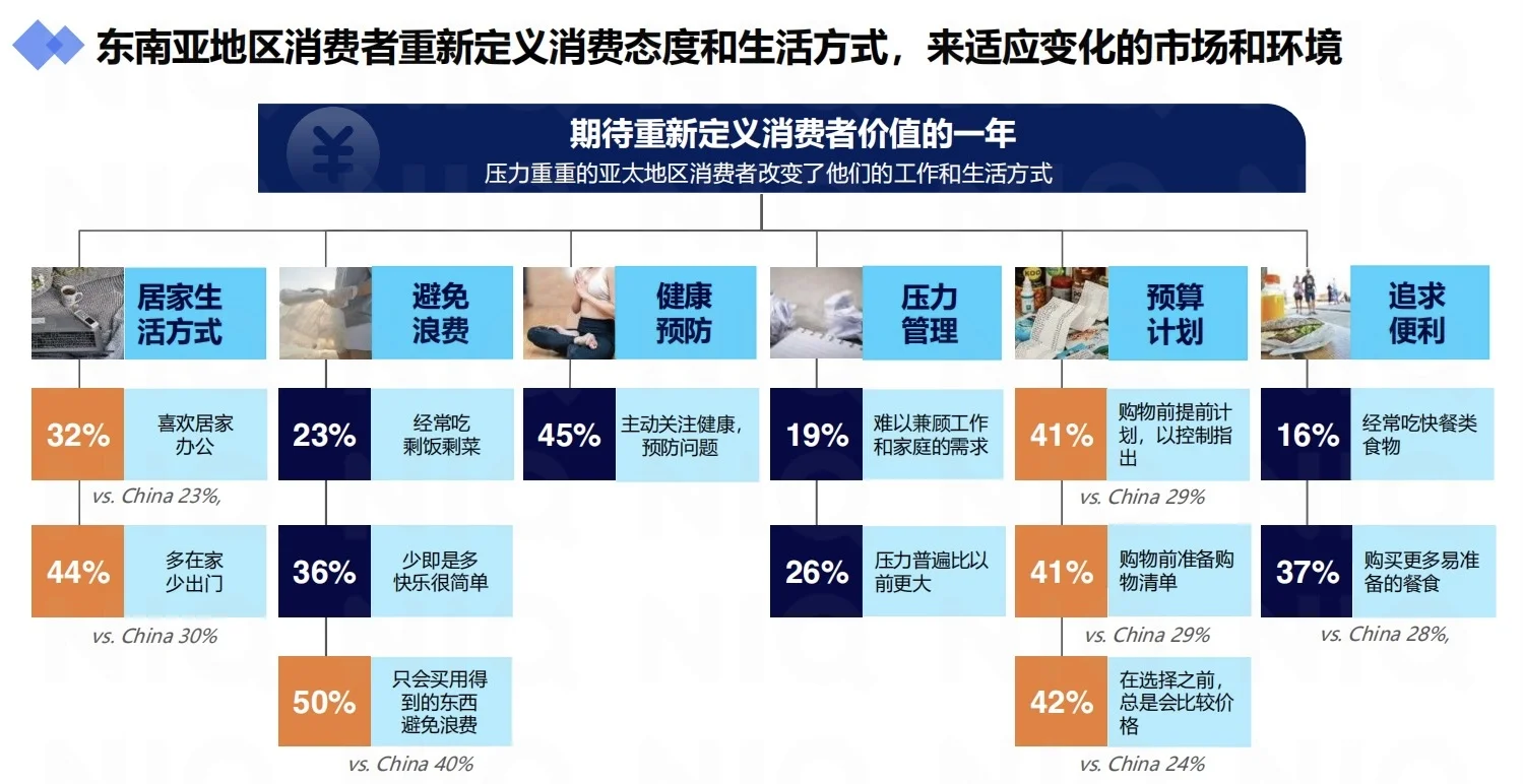 加速东南亚:中国快消品企业出海新商机报告