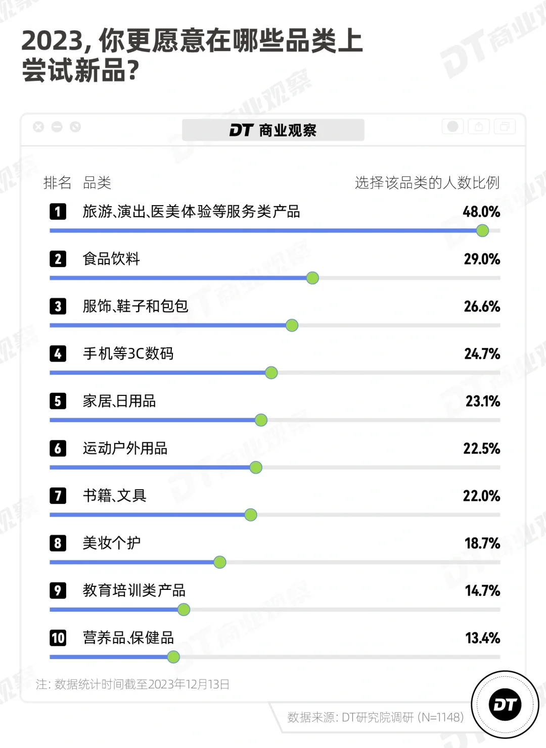 趋势 | 爱上平替的年轻人，花钱更多了