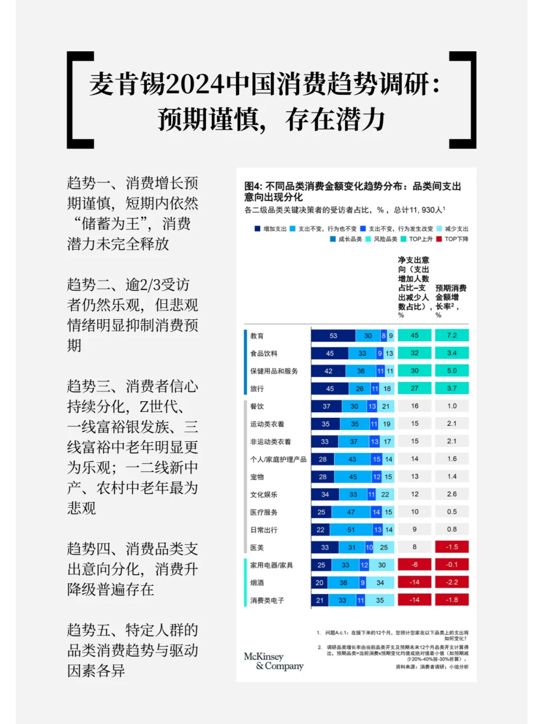 麦肯锡2024中国消费趋势：预期谨慎存在潜力