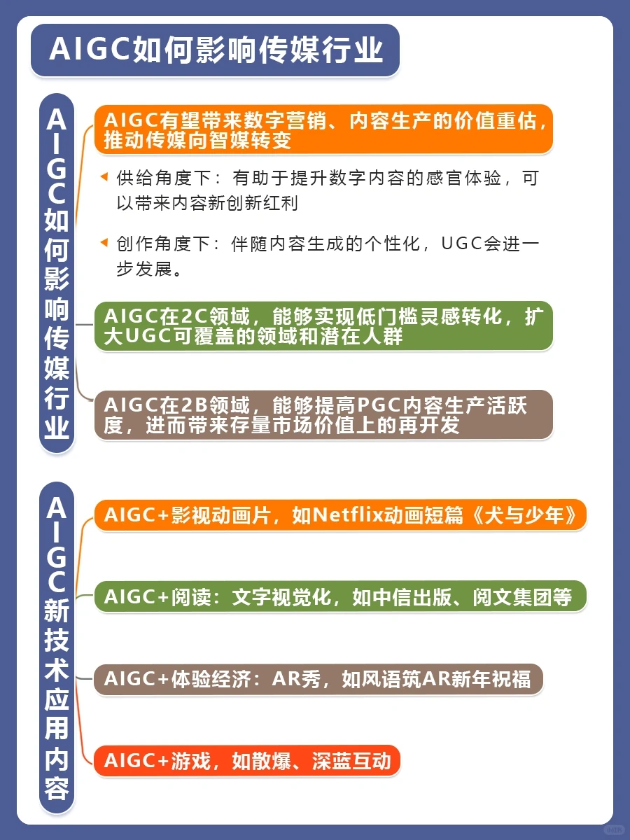 行业研究|AIGC将如何影响传媒行业?