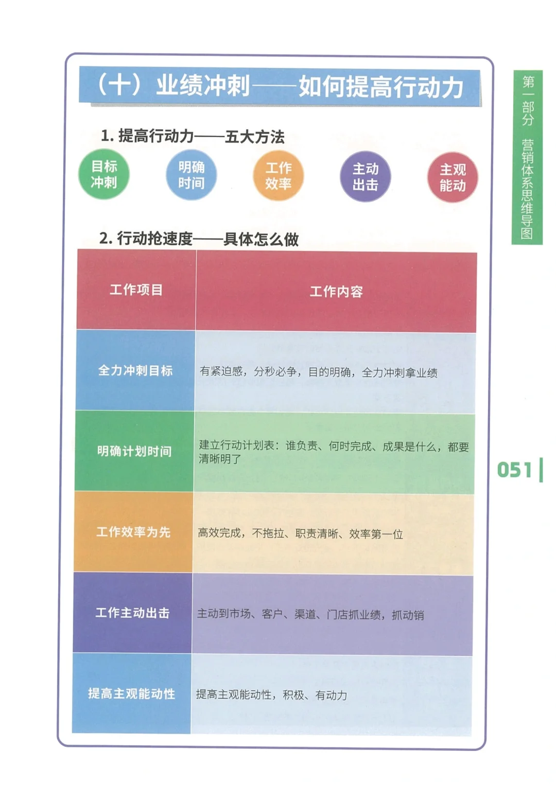 业绩突破策略