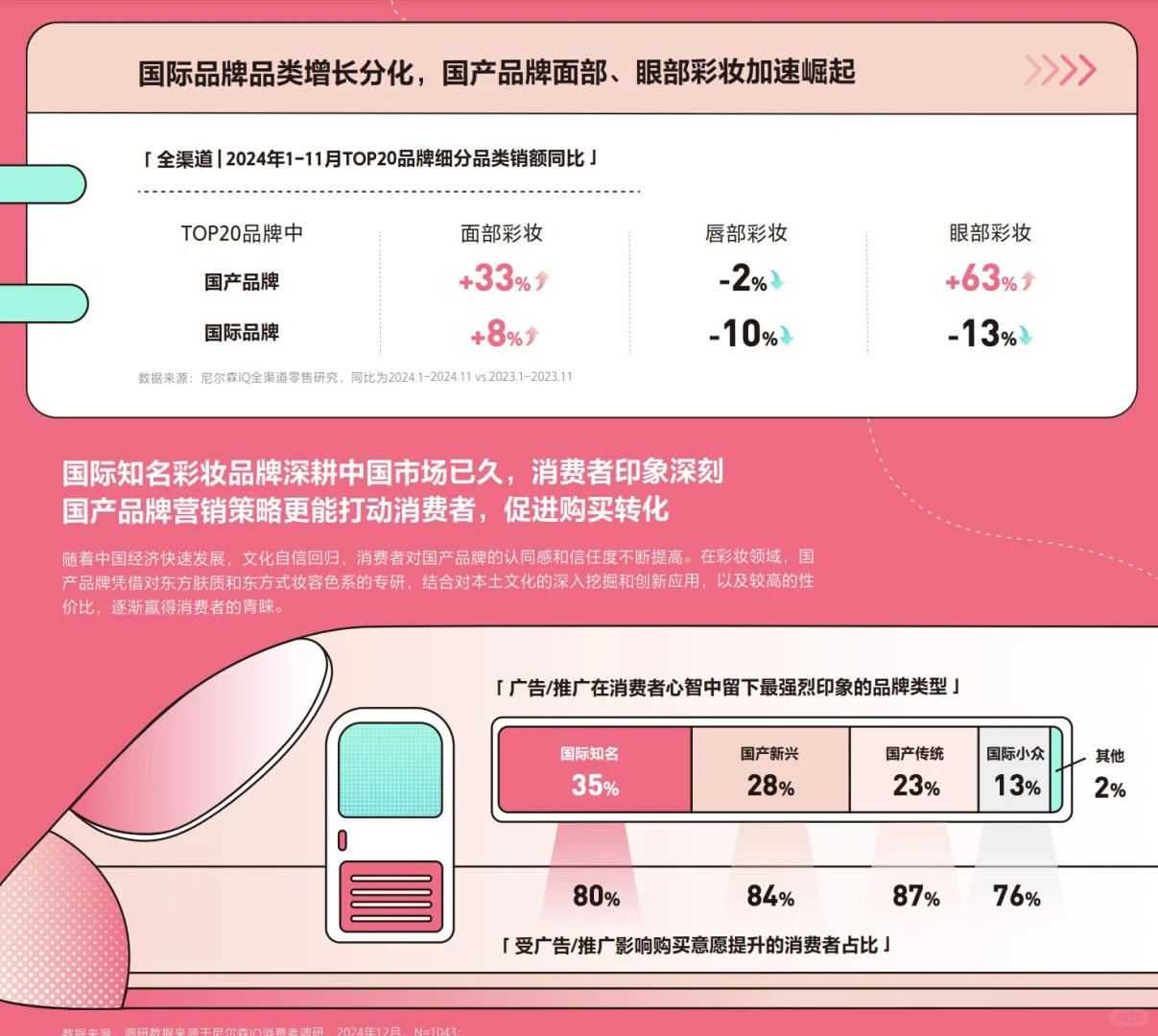 2024彩妆白皮书