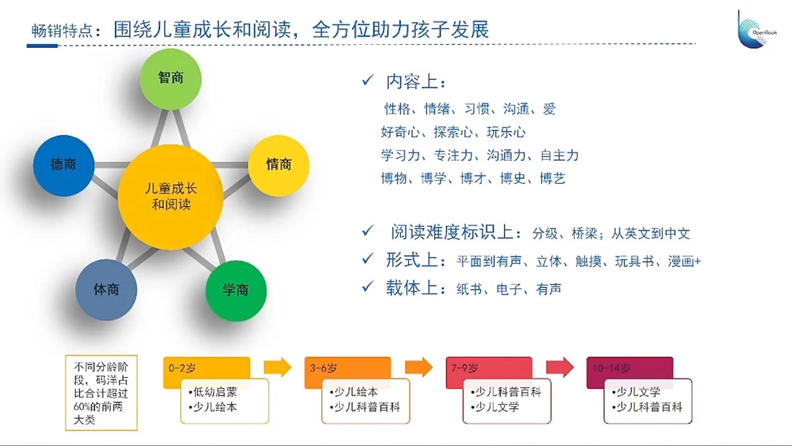 图书零售市场依然在下降，看看少儿书的表现