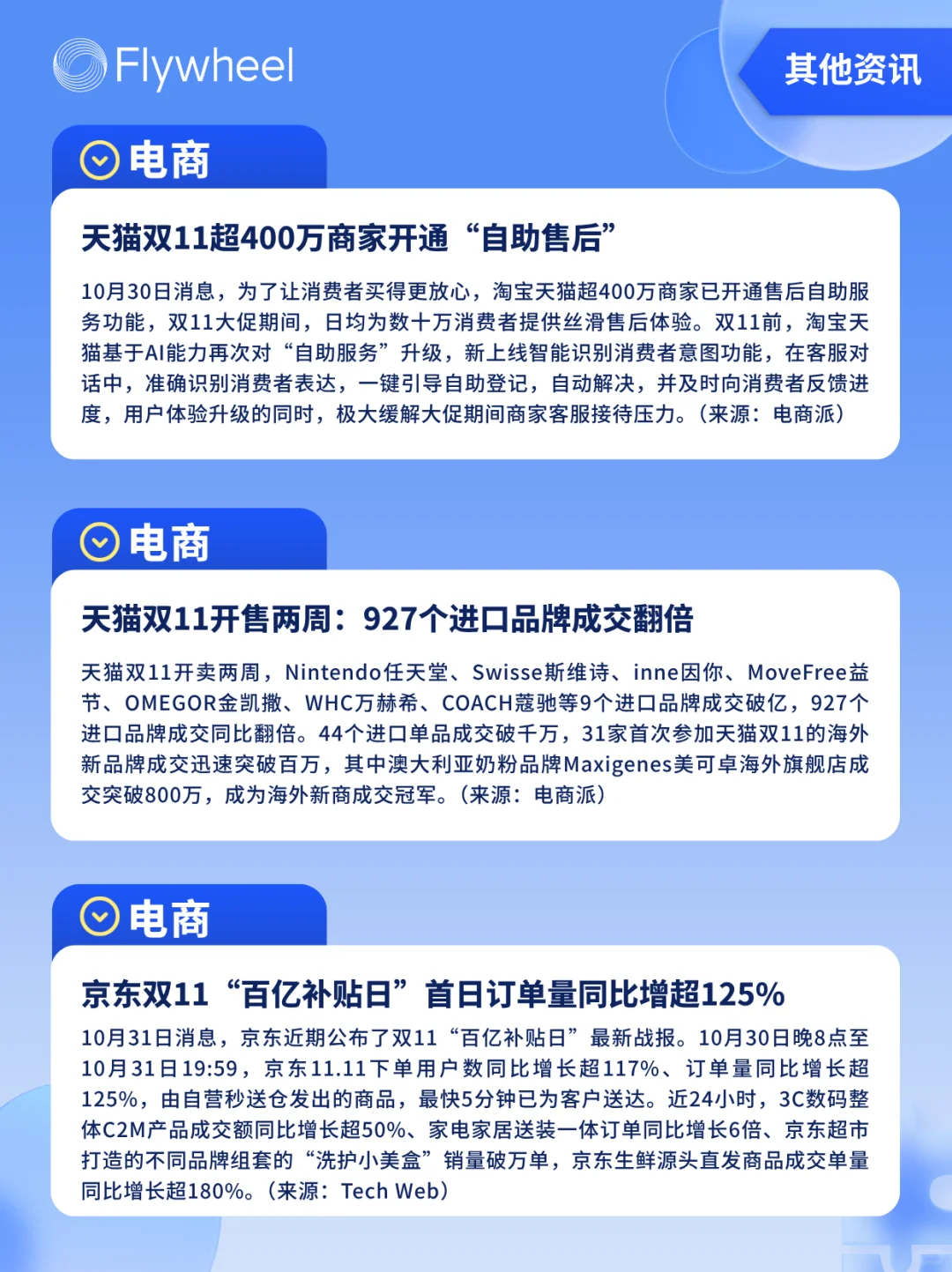 10.27-11.2丨本周快消品行业分析左滑抢先看