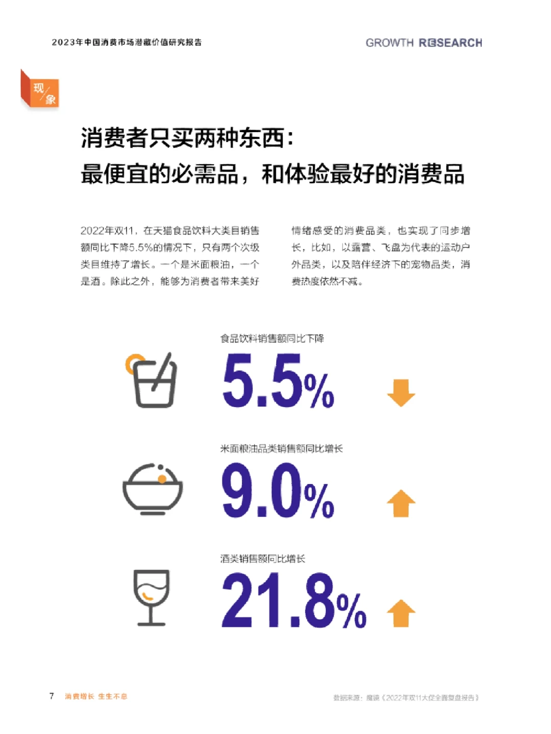 2023中国消费市场潜藏价值研究报告