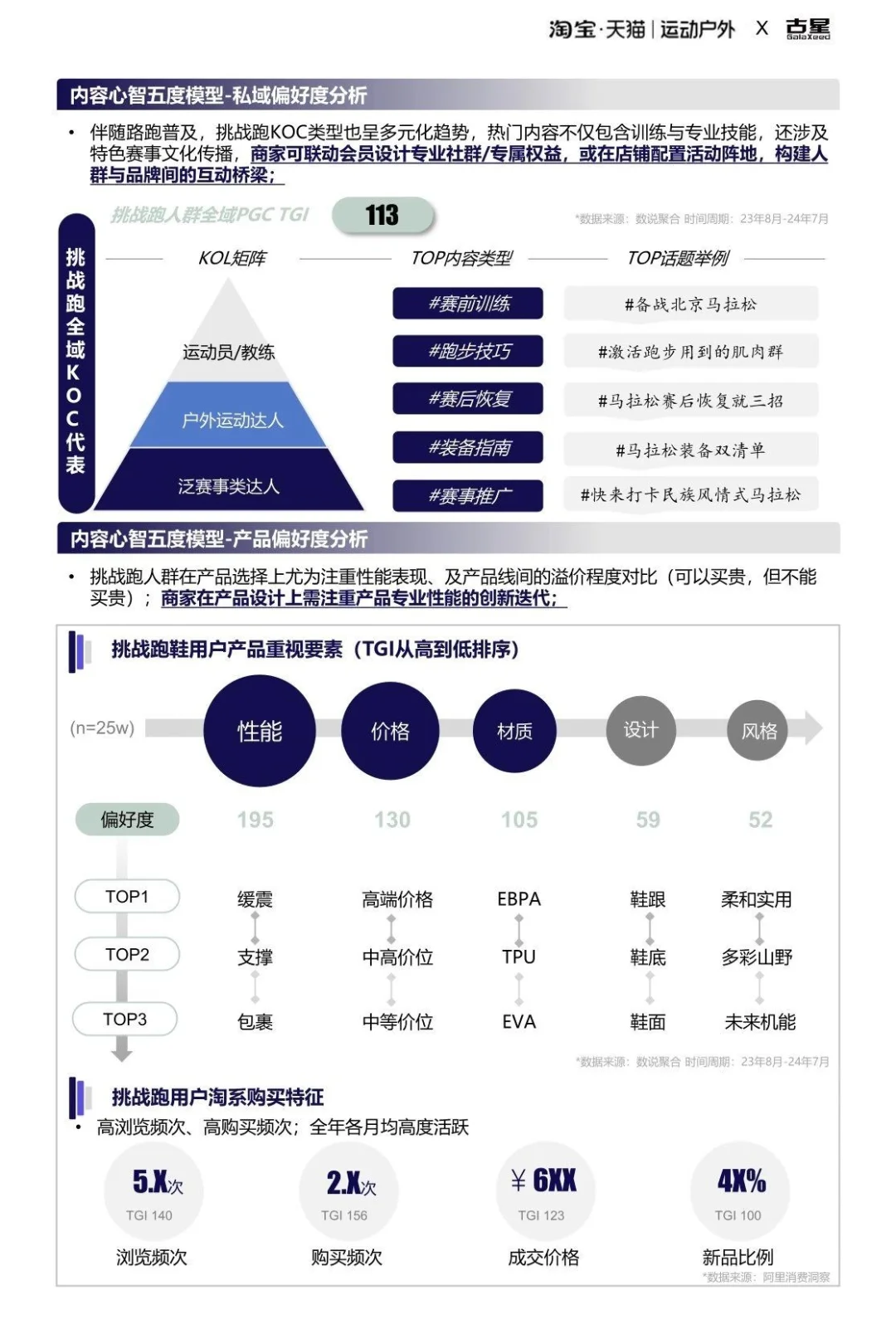 2025运动户外跑步圈层人群洞察报告