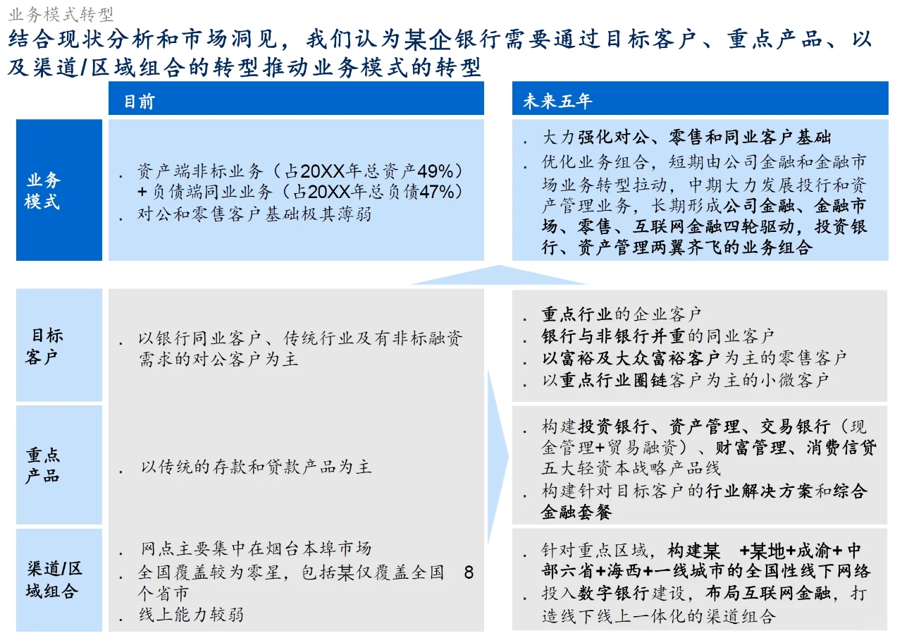 A_044_麦肯锡_恒丰银行战略规划项目报告