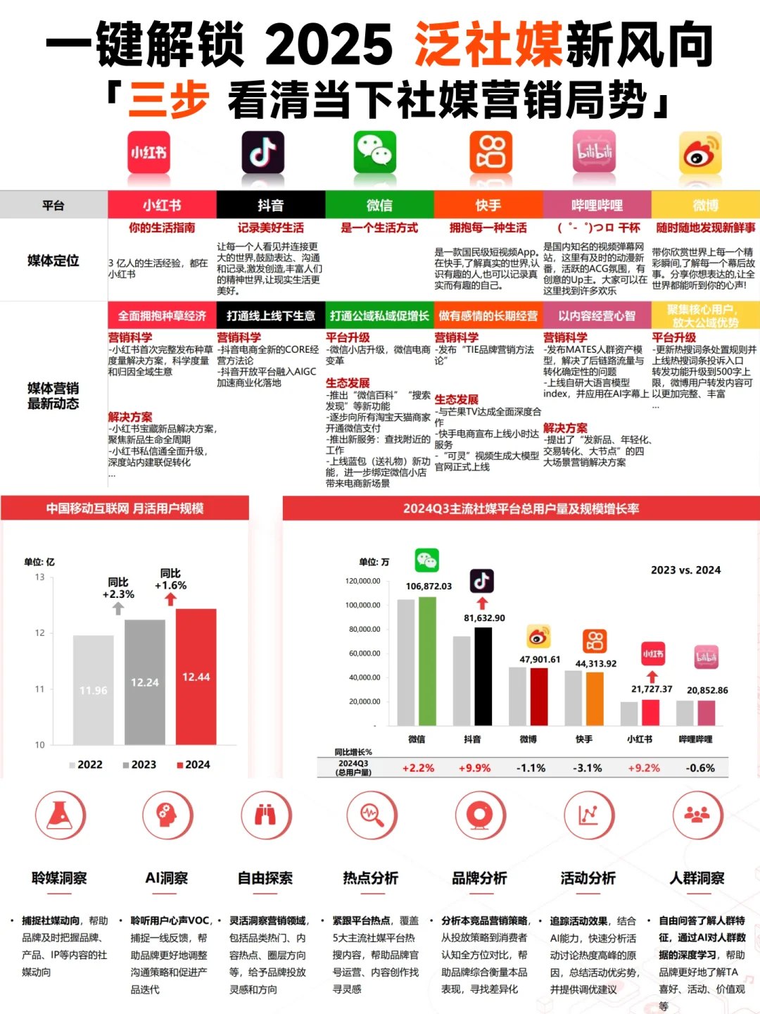 ?2025 泛社交媒体趋势大揭秘